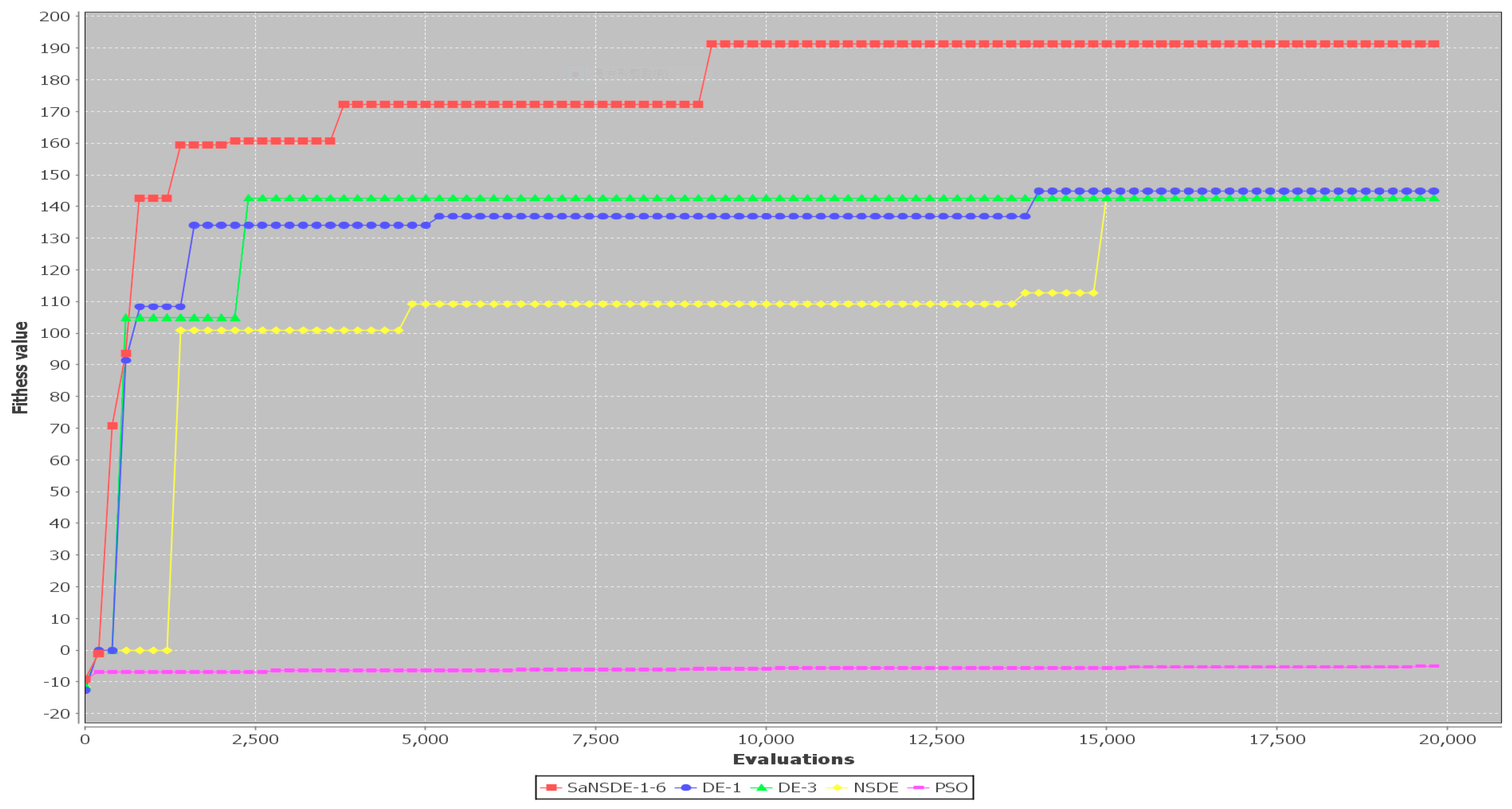 Algorithms 17 00009 g009 Algorithms 17 00009 g009