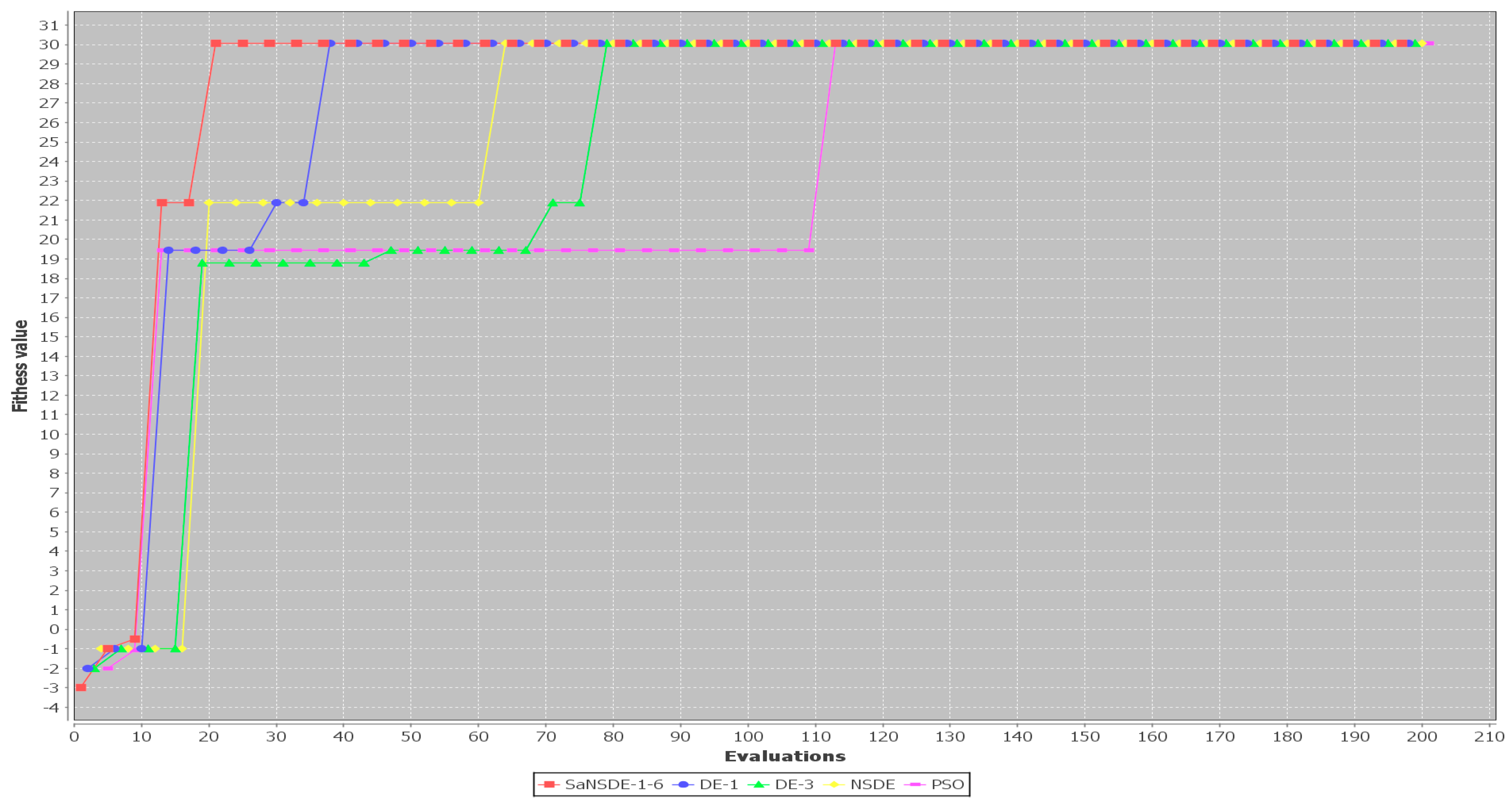 Algorithms 17 00009 g013 Algorithms 17 00009 g013
