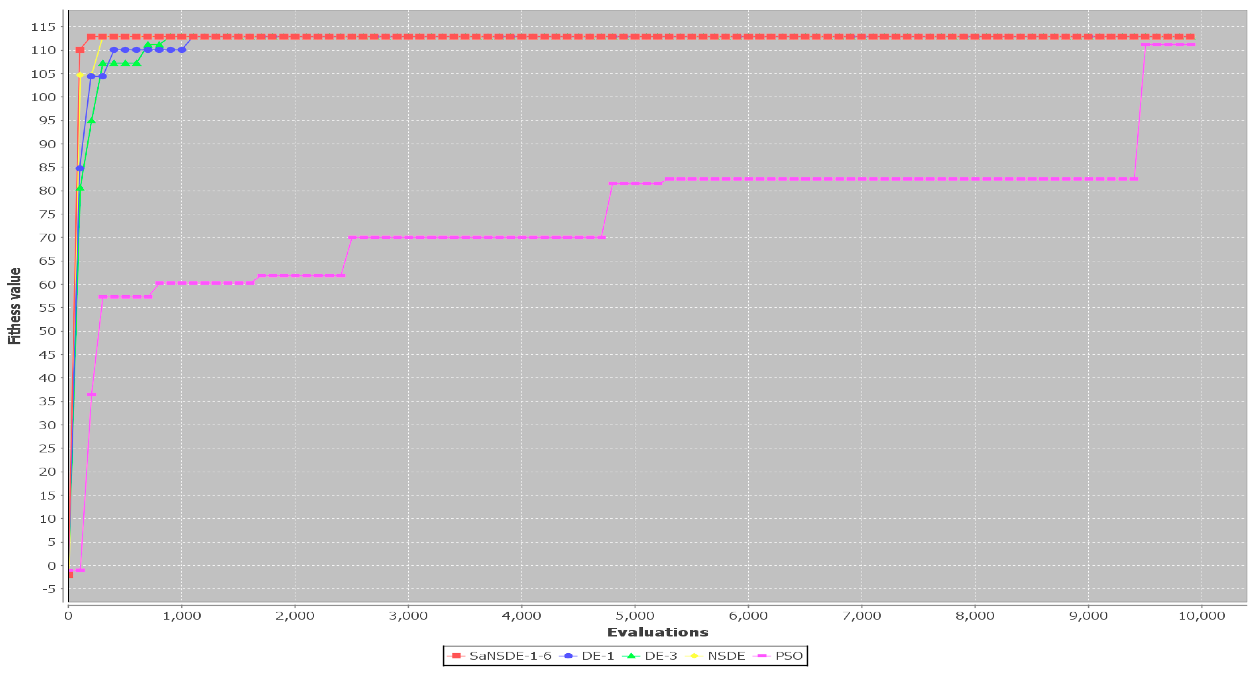 Algorithms 17 00009 g014 Algorithms 17 00009 g014