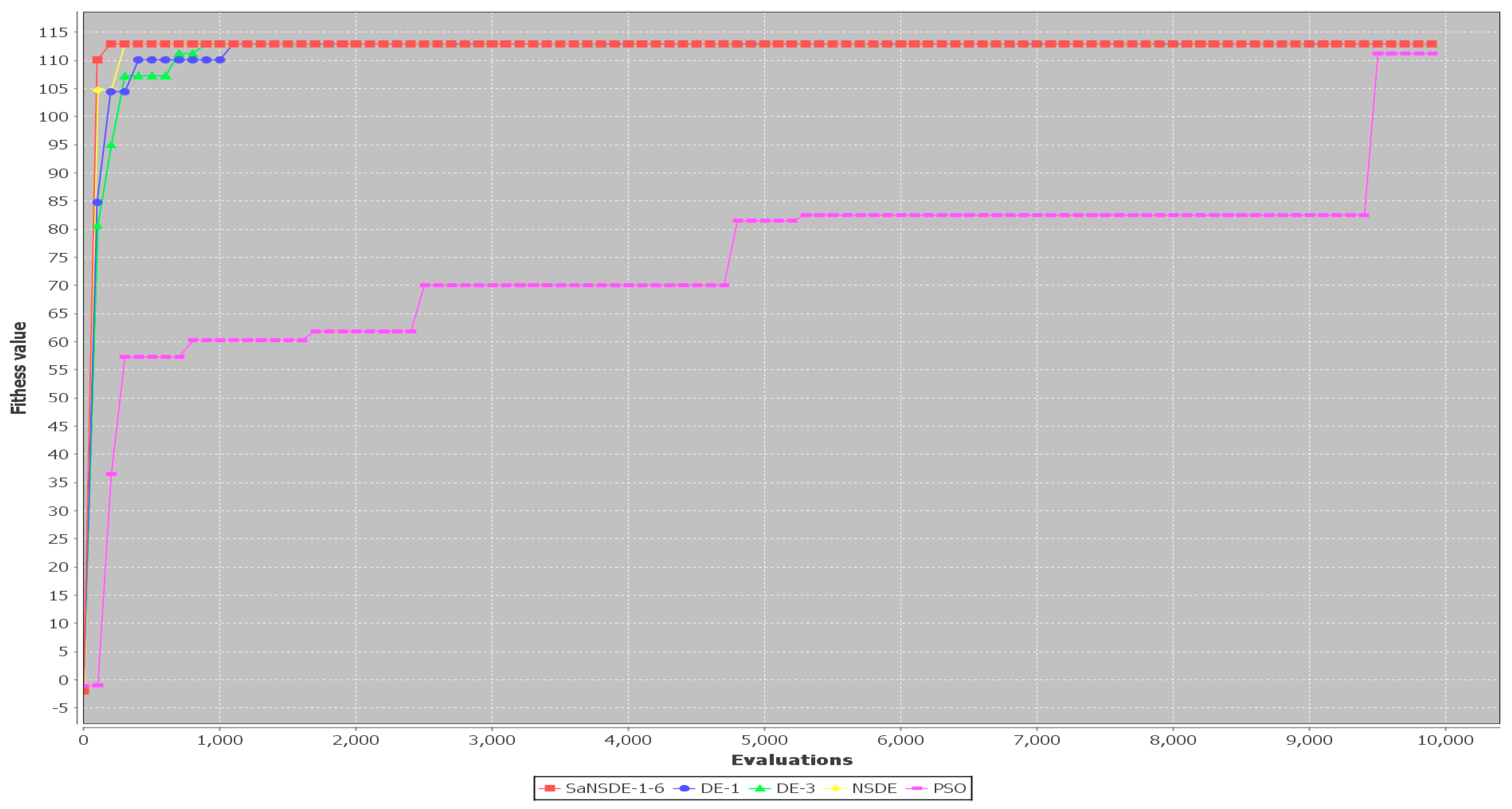 Algorithms 17 00009 g016 Algorithms 17 00009 g016