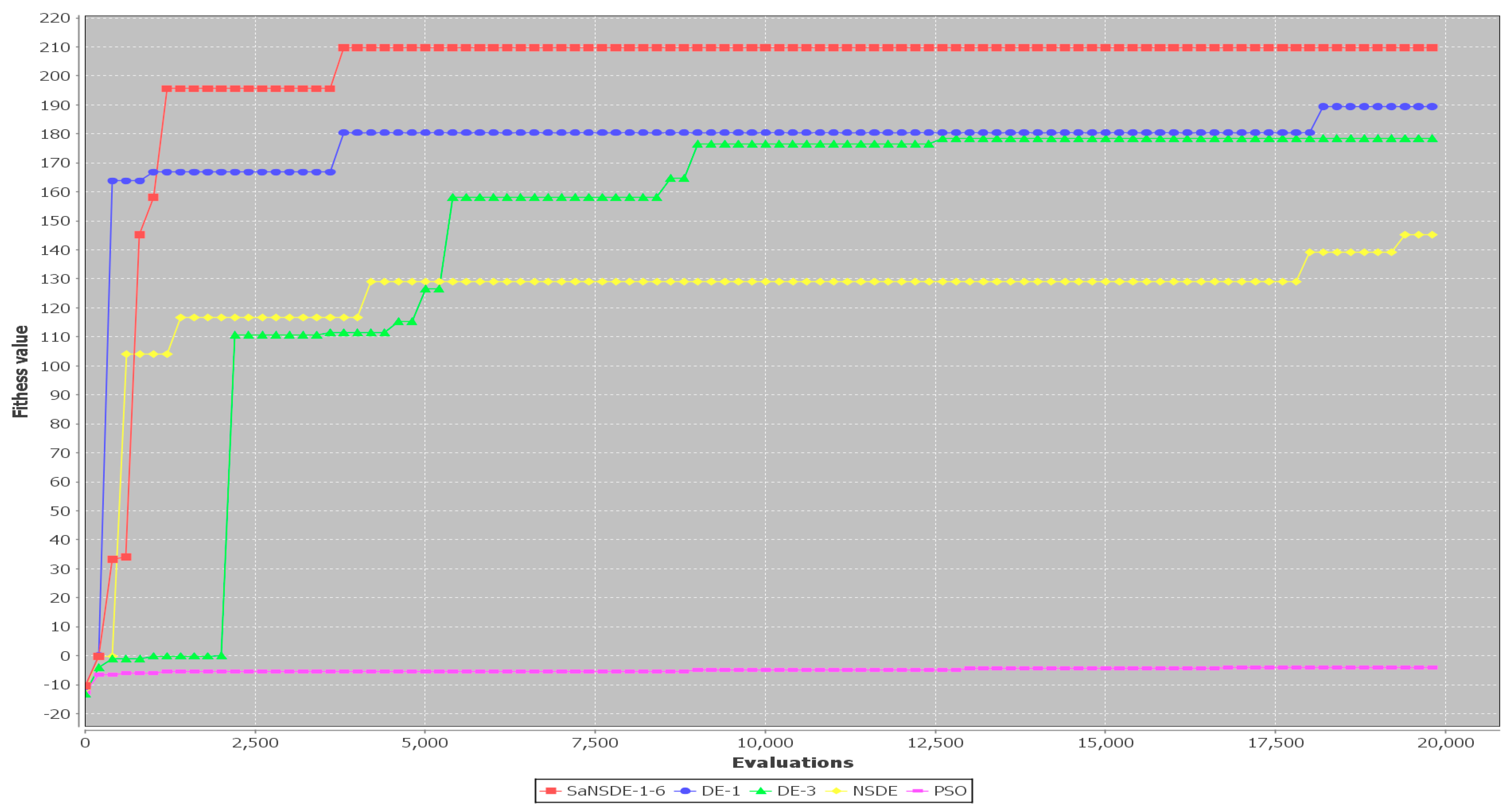Algorithms 17 00009 g017 Algorithms 17 00009 g017