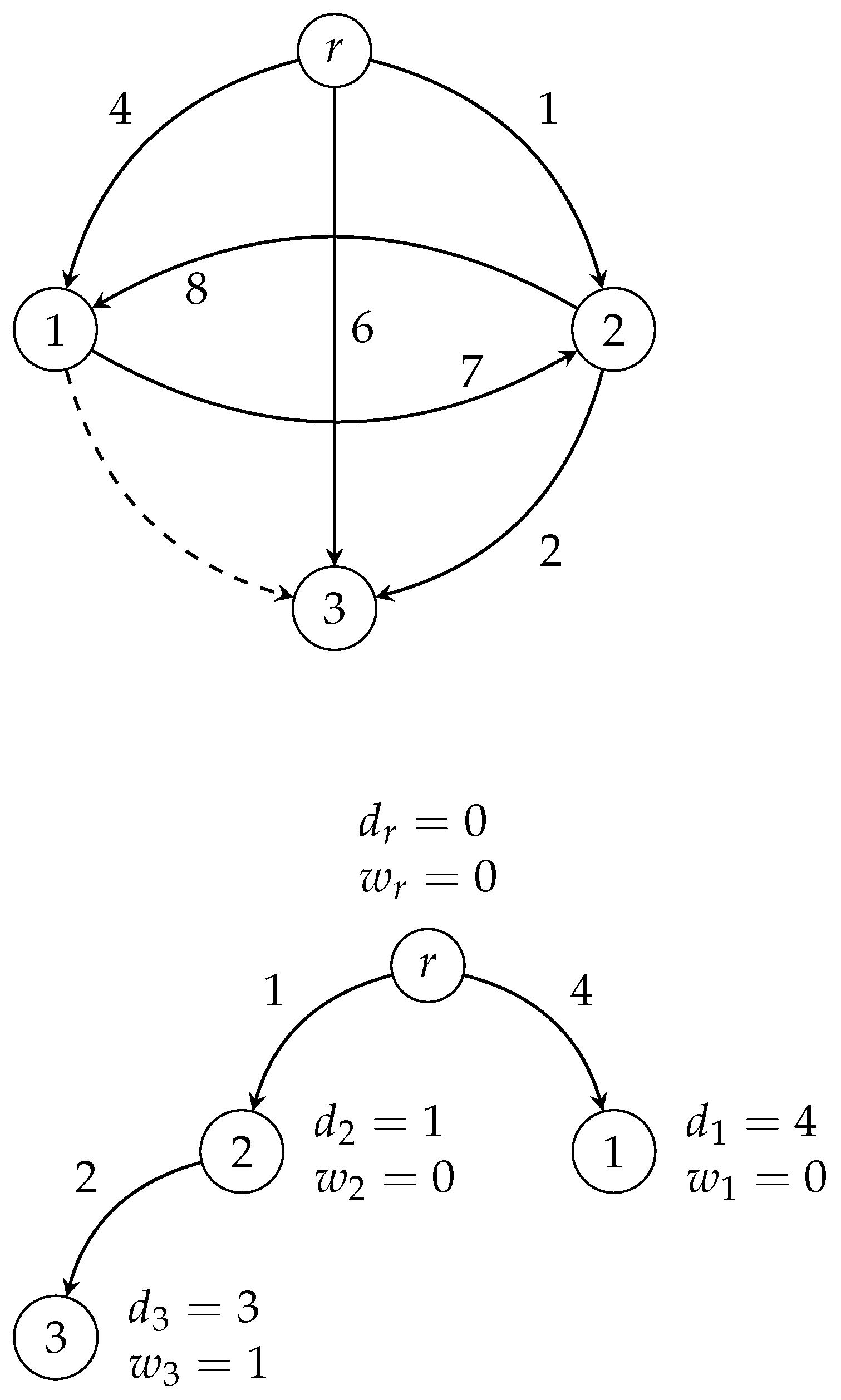 Algorithms 17 00012 g001 Algorithms 17 00012 g001