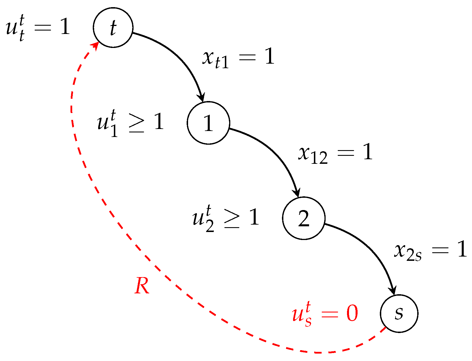 Algorithms 17 00012 g002 Algorithms 17 00012 g002
