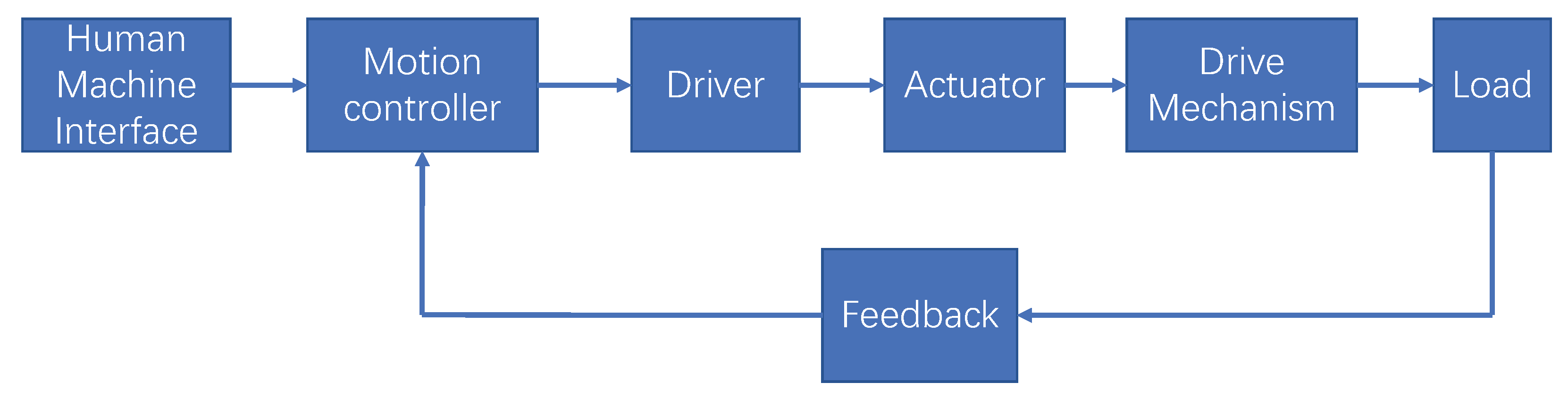 Algorithms 17 00014 g001