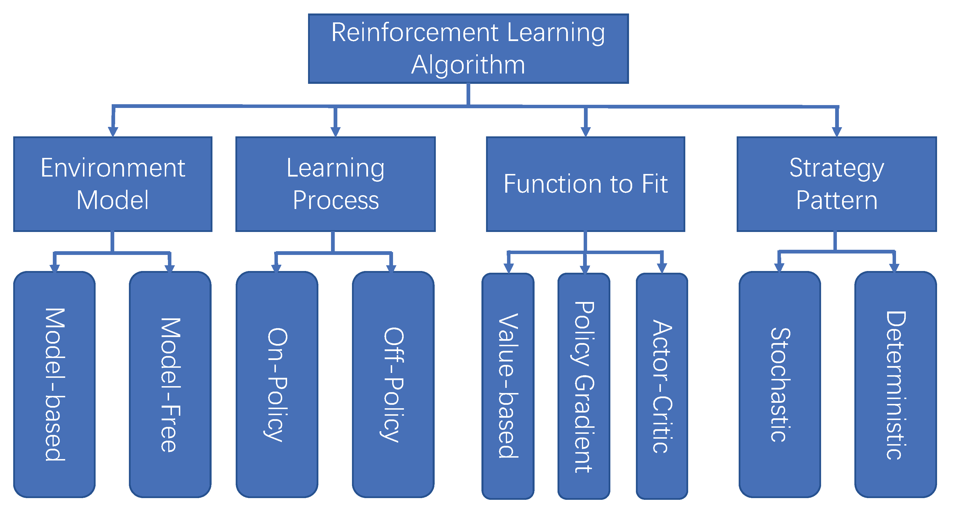 Algorithms 17 00014 g002
