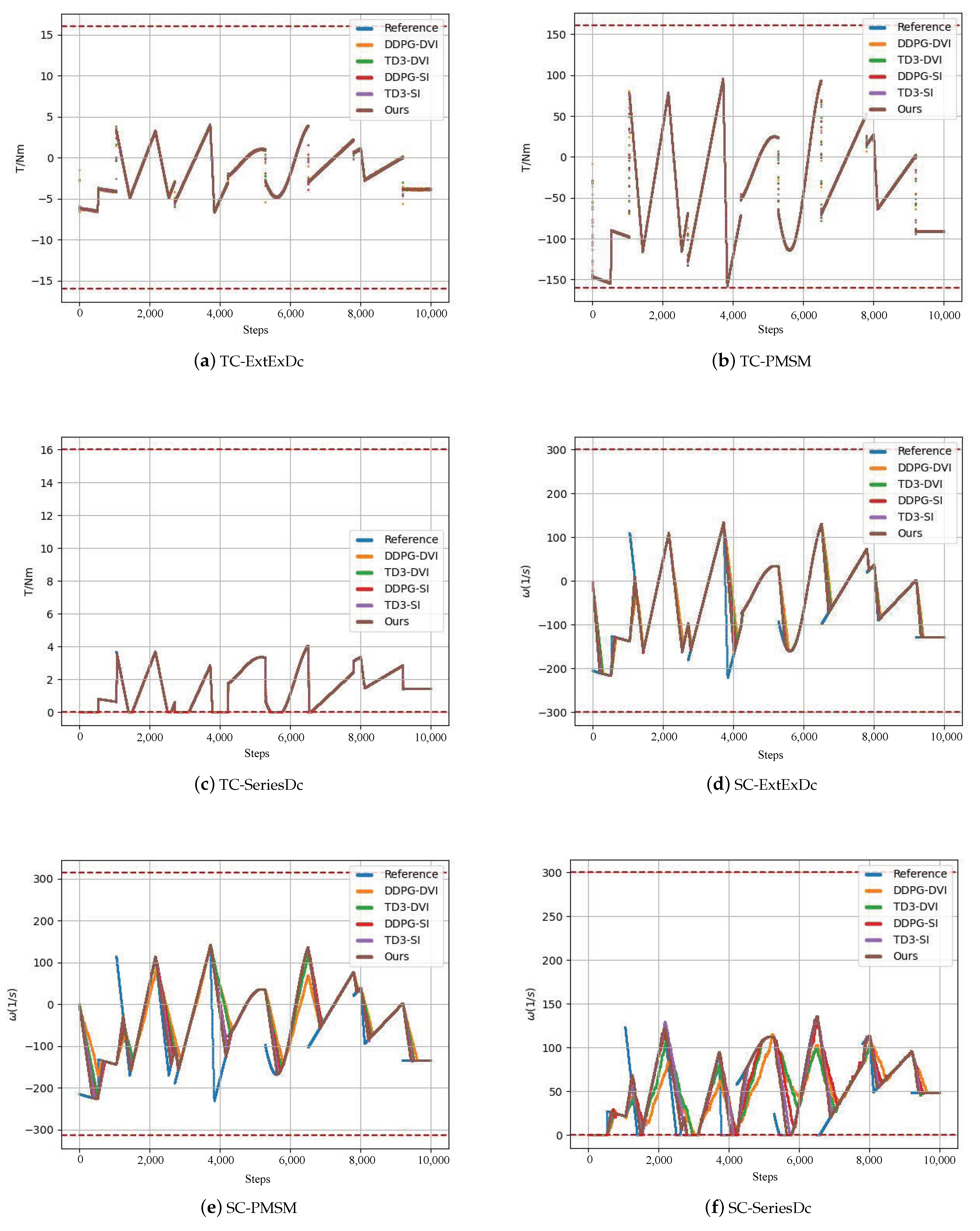 Algorithms 17 00014 g006