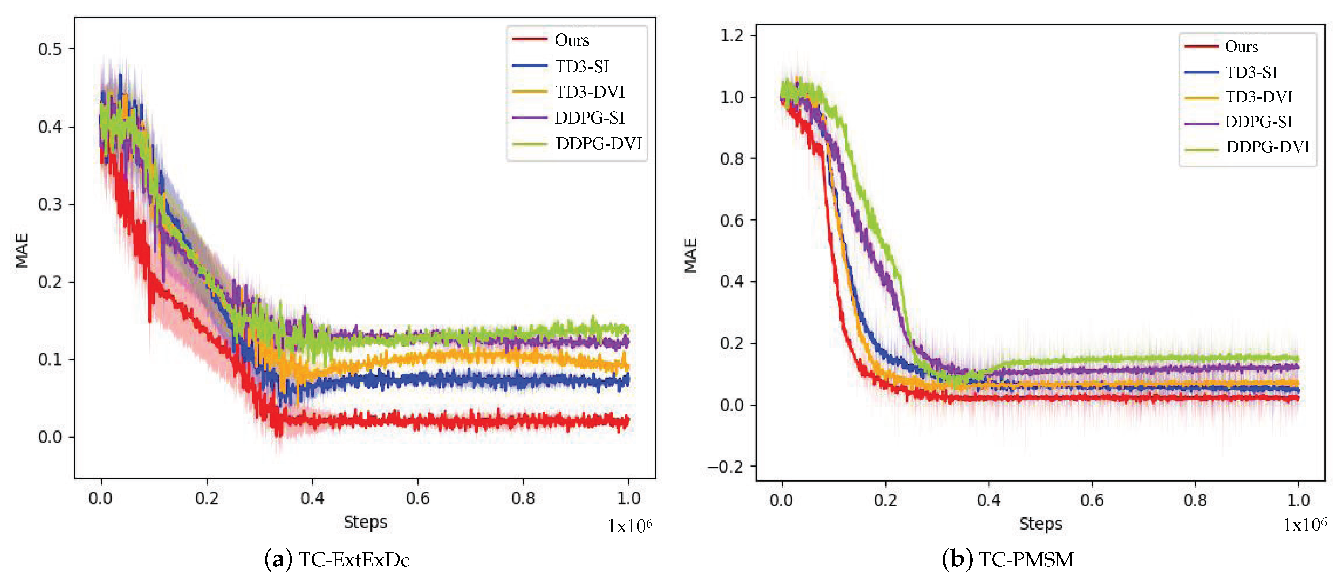 Algorithms 17 00014 g007a