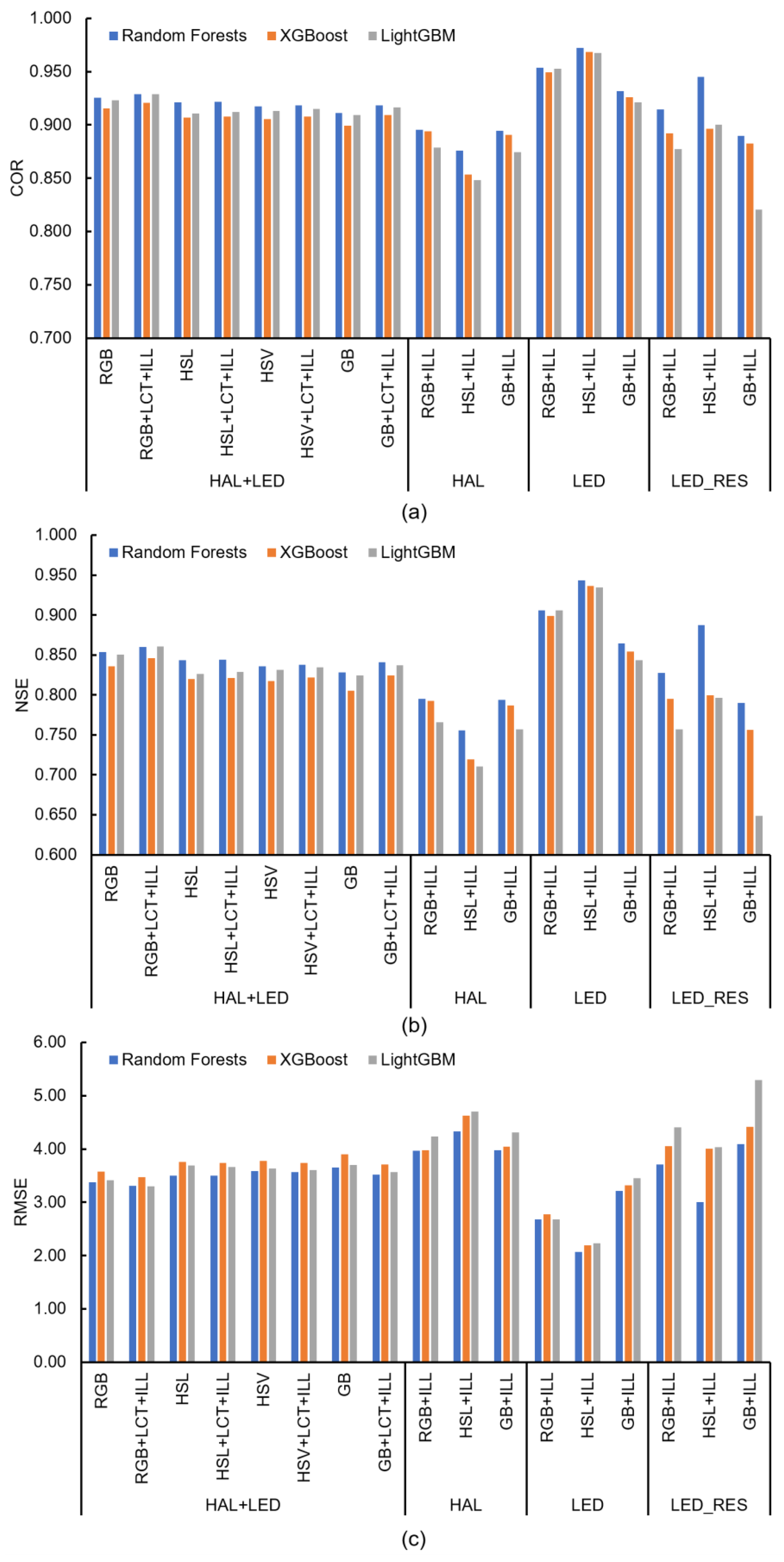 Algorithms 17 00016 g002