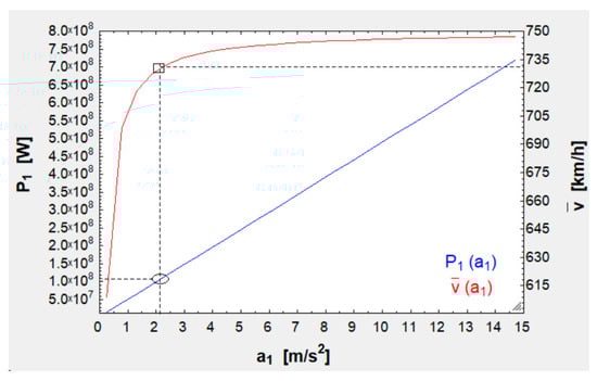 Algorithms 17 00017 g007
