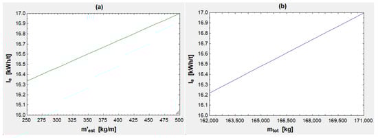 Algorithms 17 00017 g009