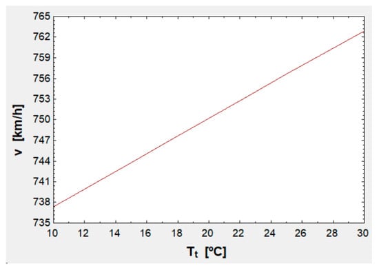 Algorithms 17 00017 g010