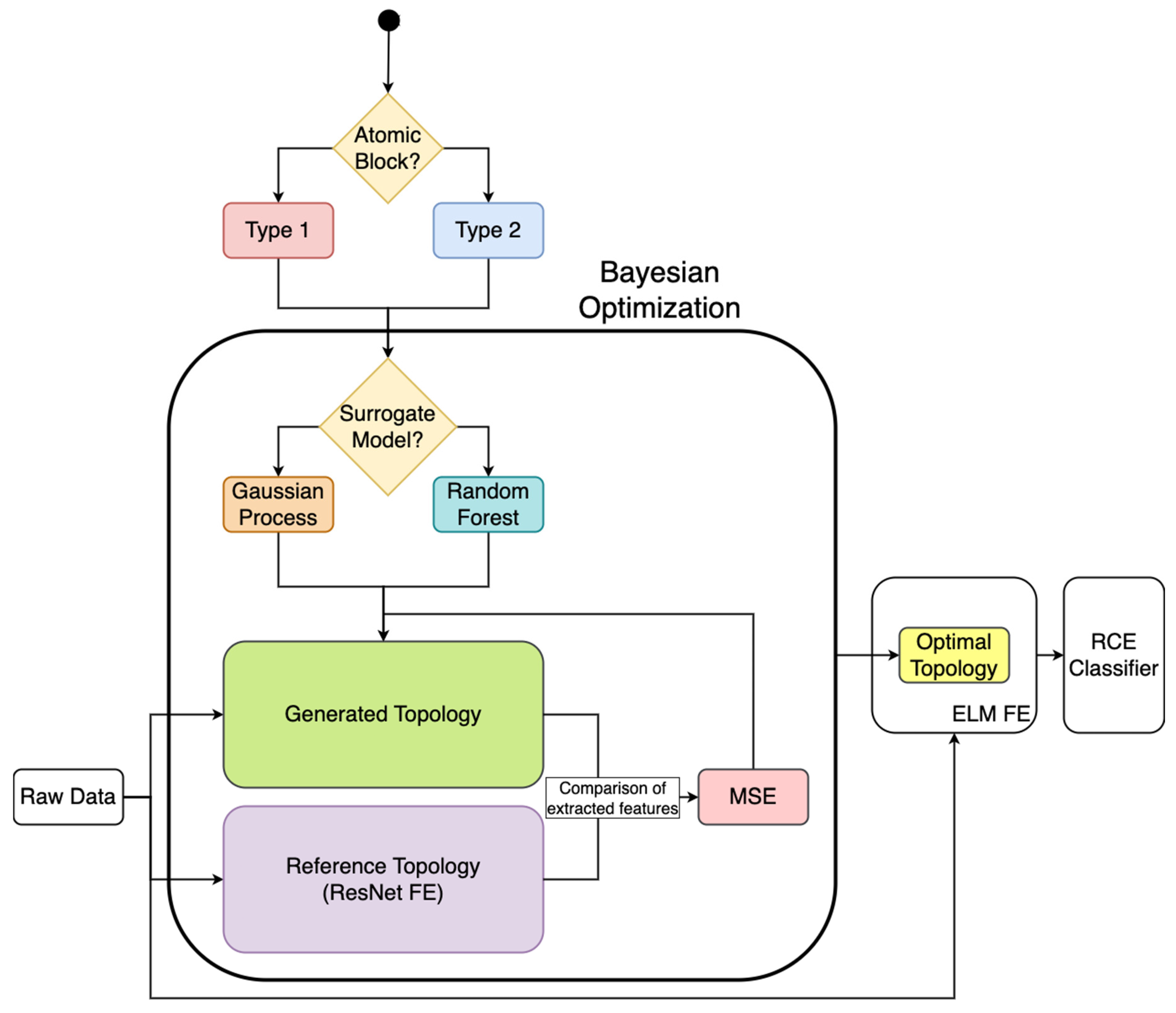 Algorithms 17 00022 g003