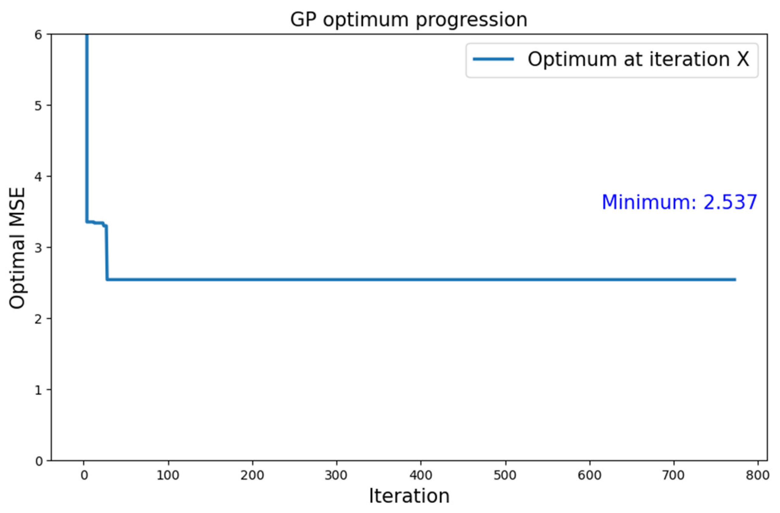 Algorithms 17 00022 g007