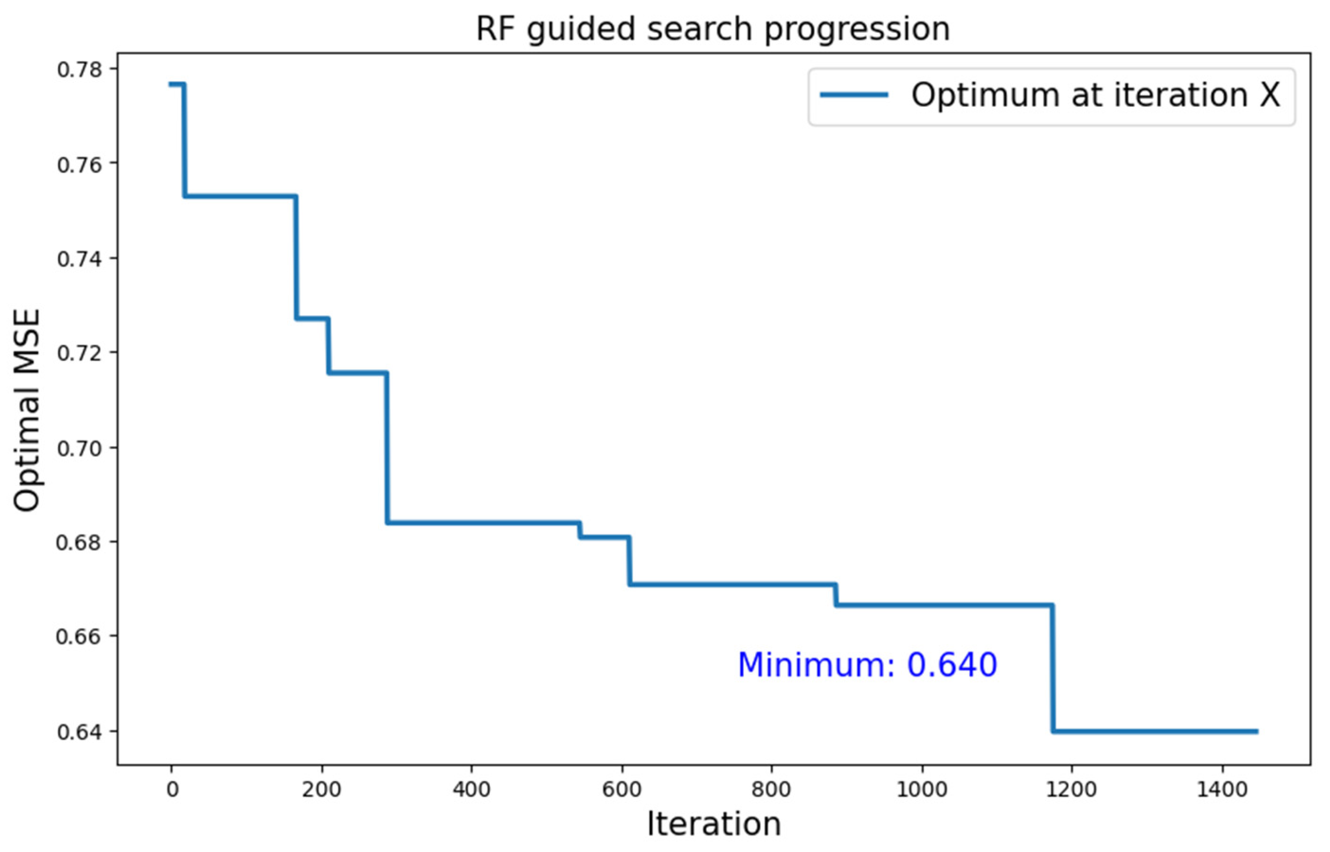 Algorithms 17 00022 g009