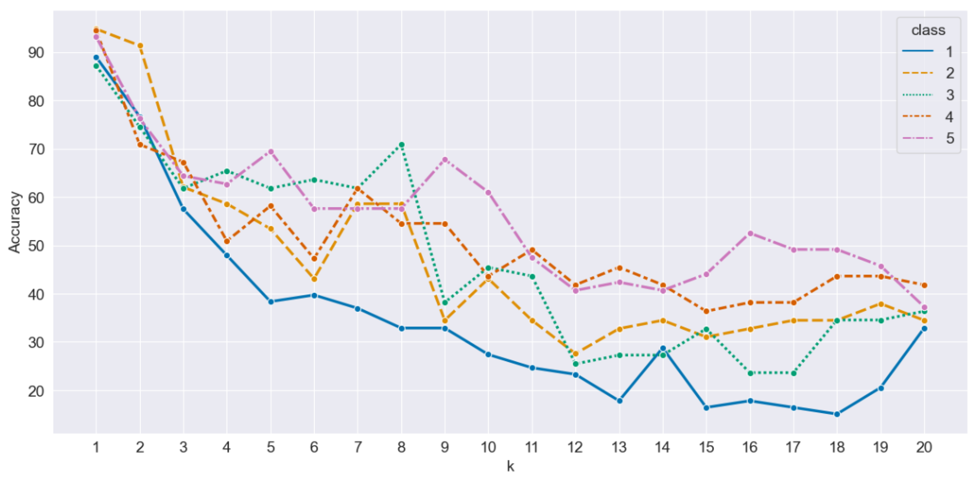 Algorithms 17 00029 g016