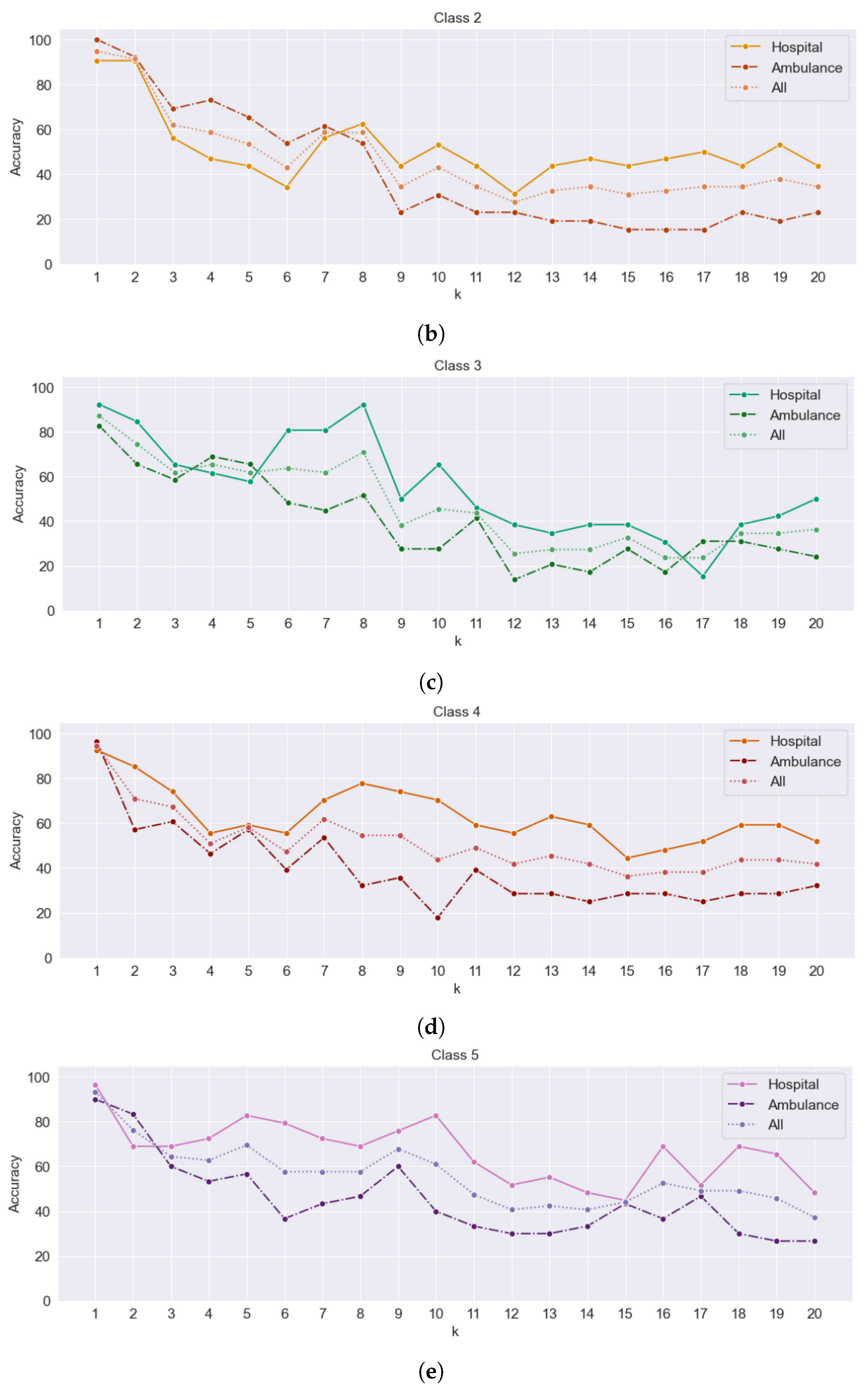 Algorithms 17 00029 g018b