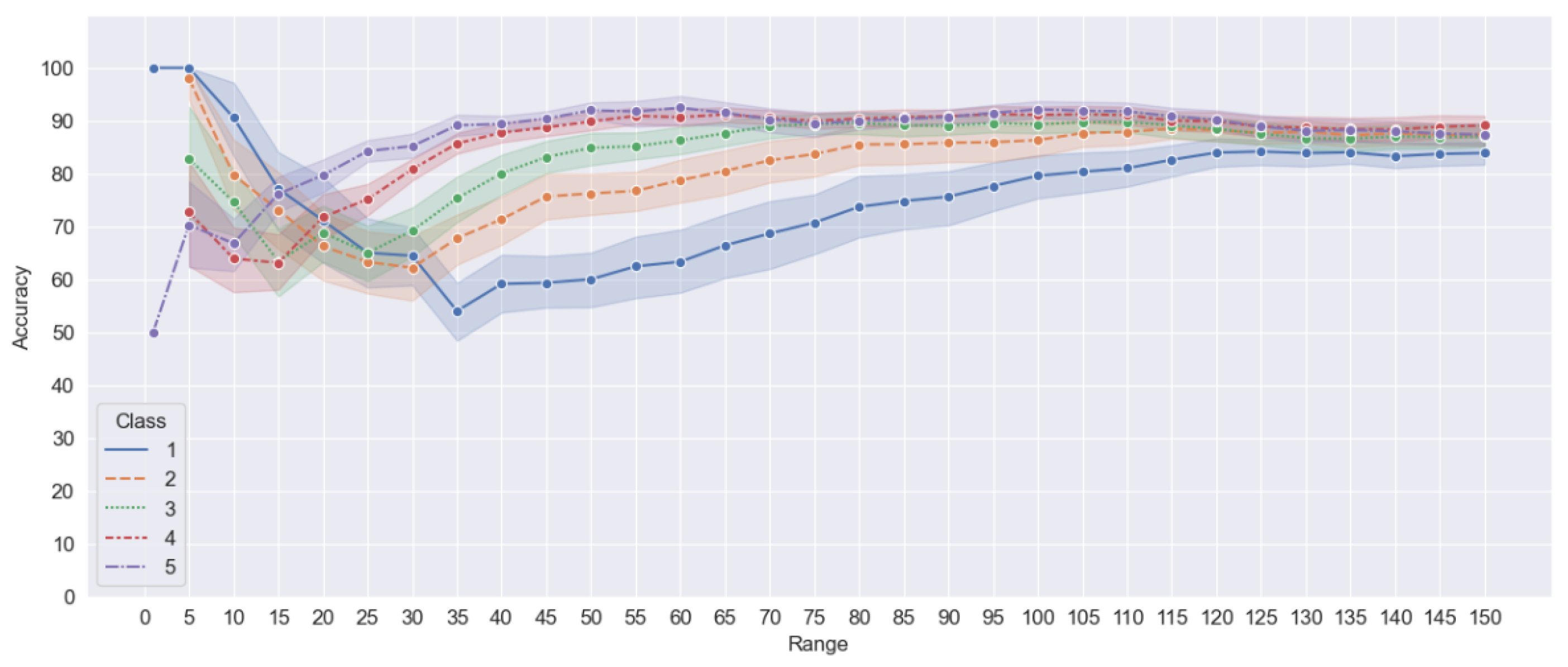 Algorithms 17 00029 g019