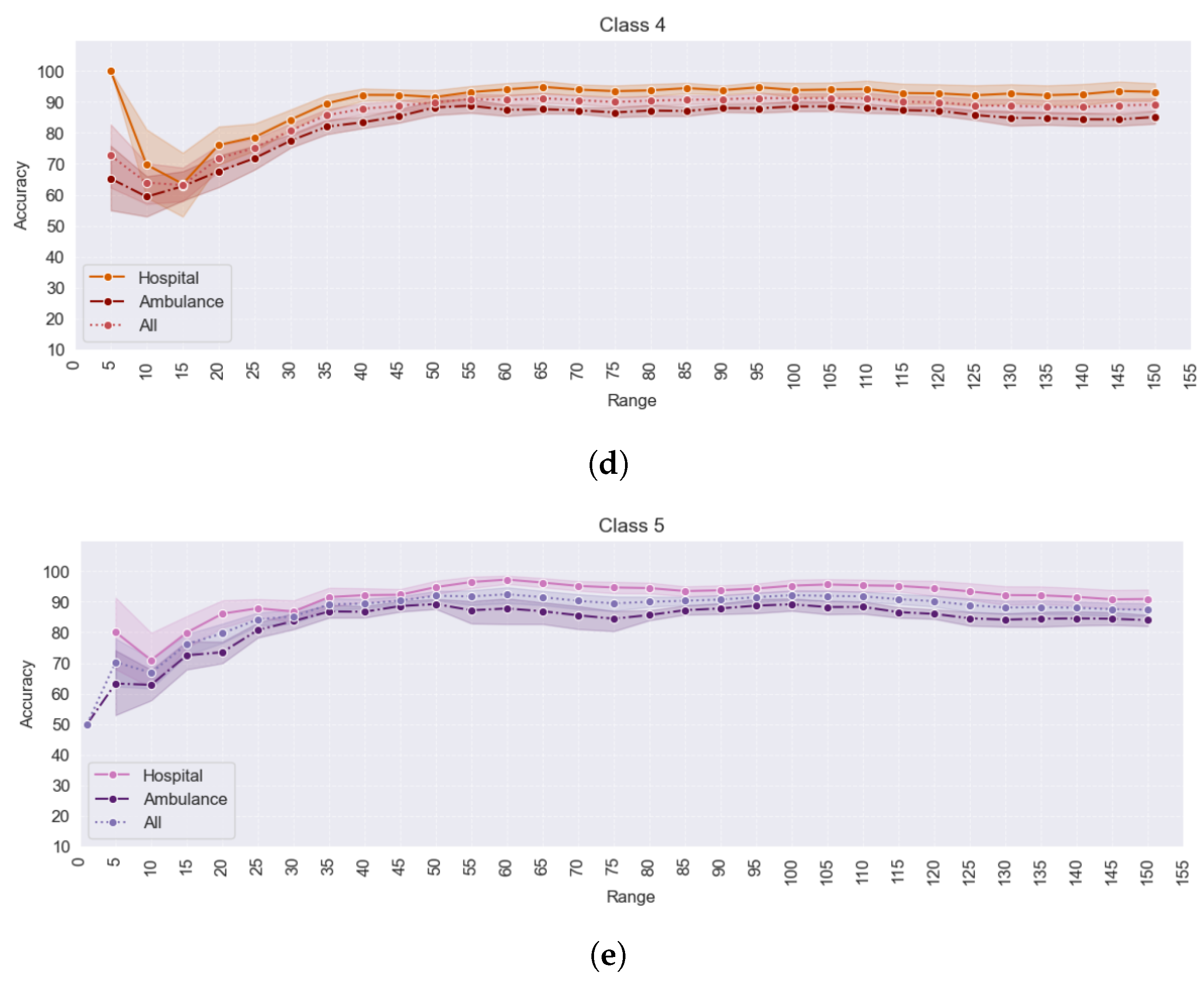 Algorithms 17 00029 g020b