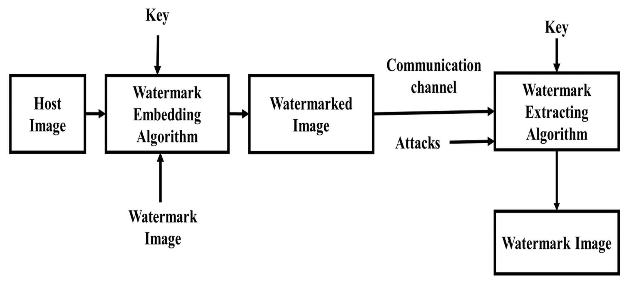 Algorithms 17 00032 g001 Algorithms 17 00032 g001