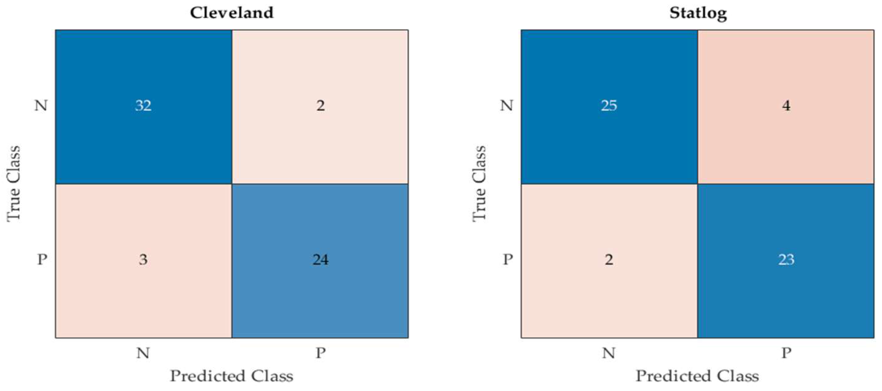 Algorithms 17 00034 g005