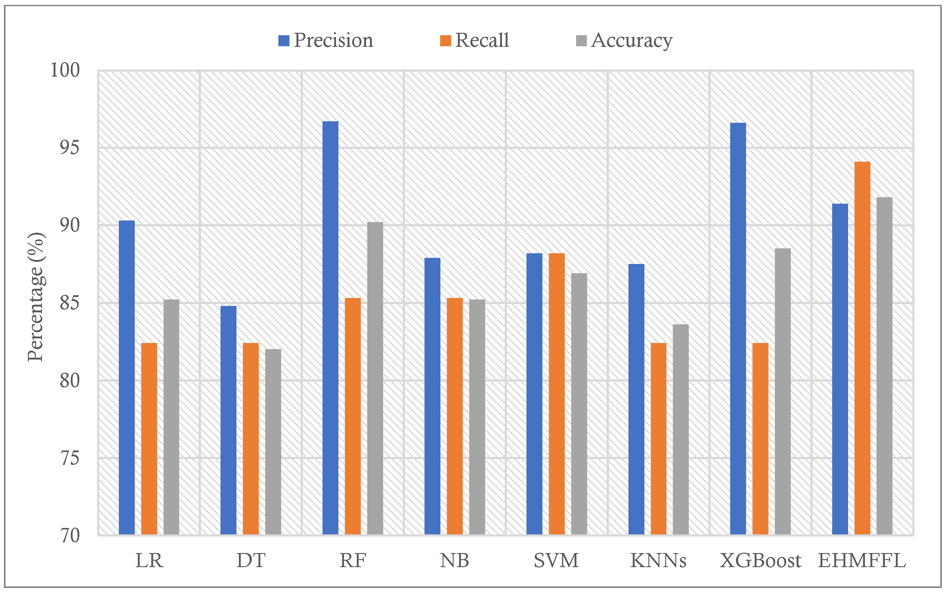Algorithms 17 00034 g006