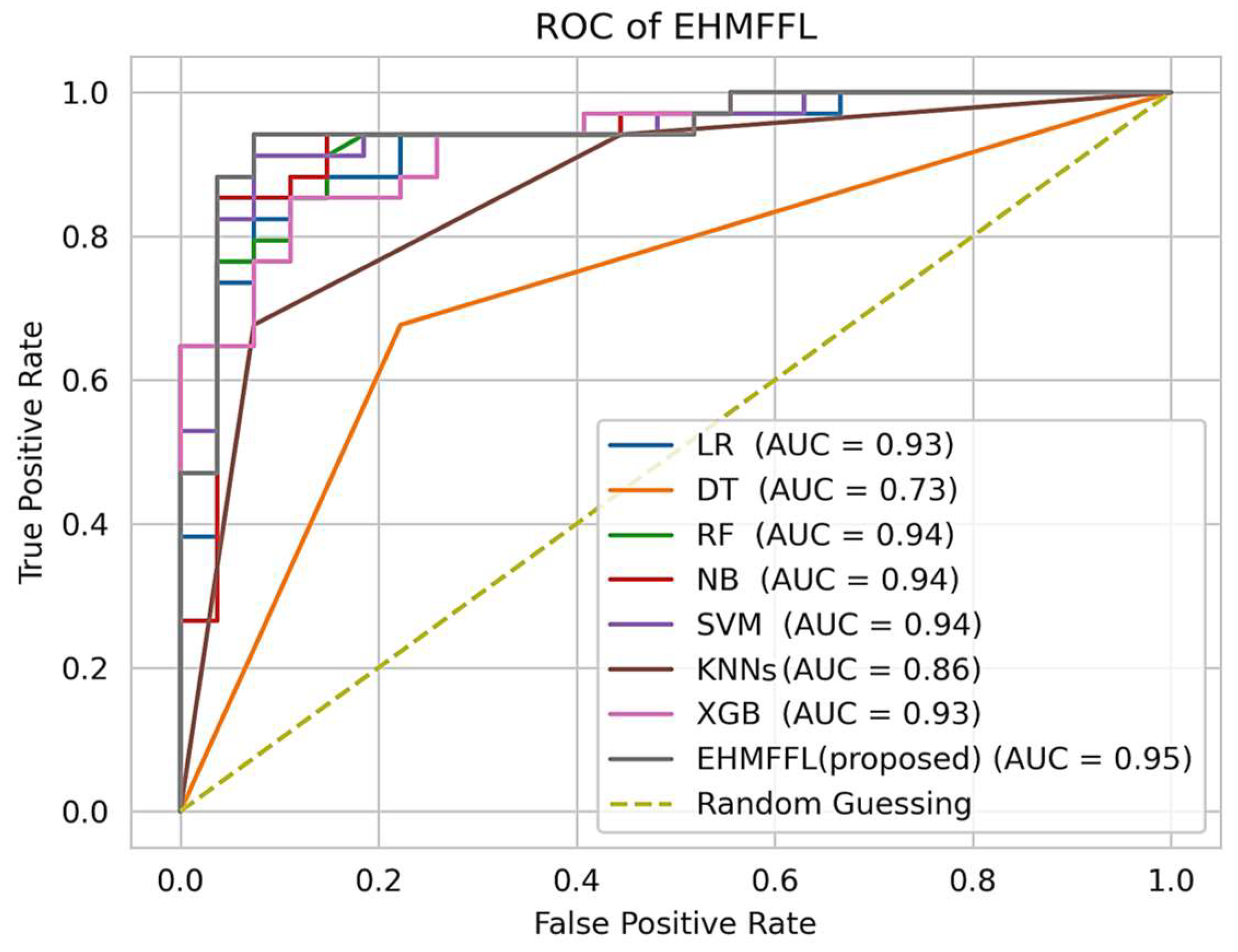 Algorithms 17 00034 g010
