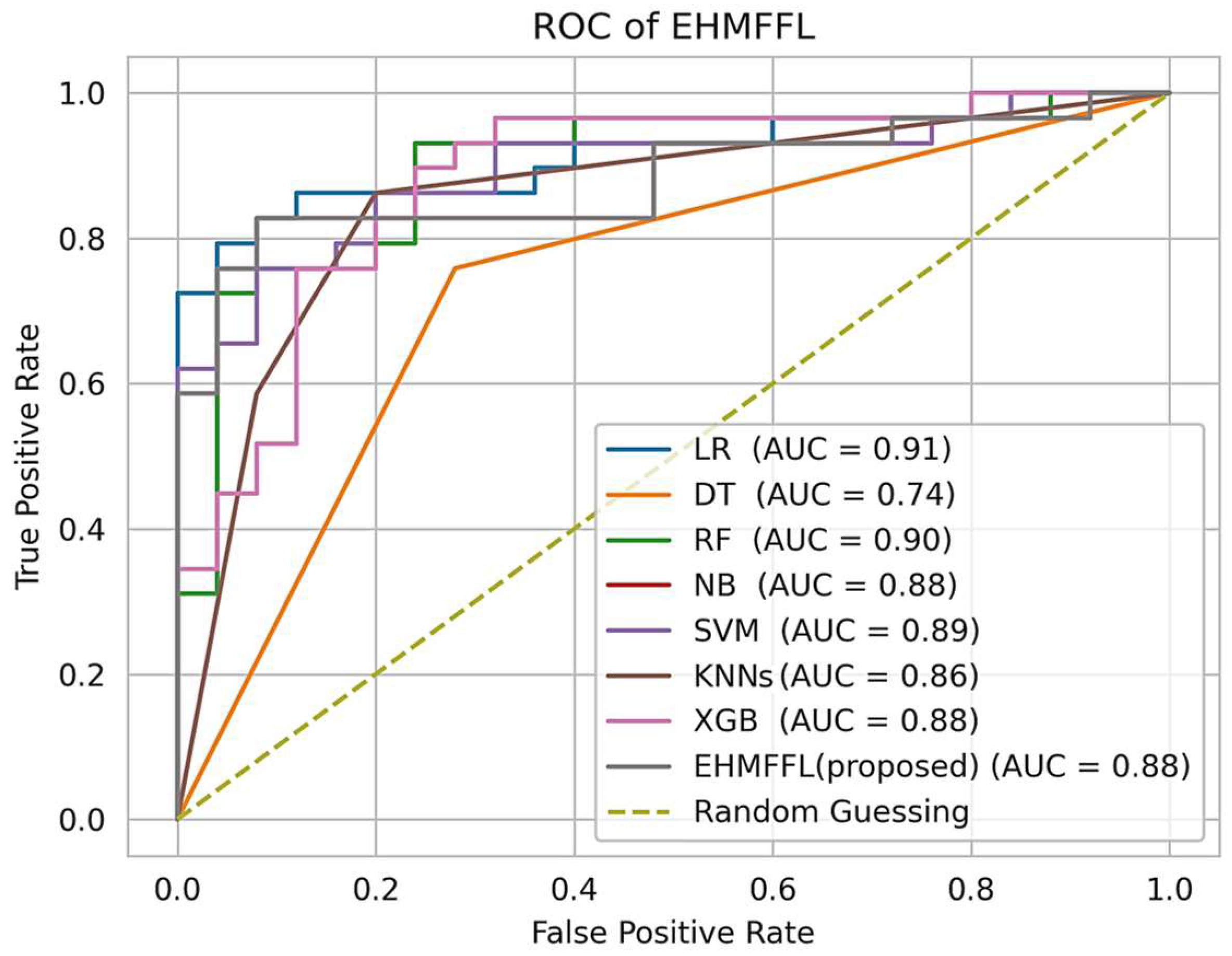 Algorithms 17 00034 g011
