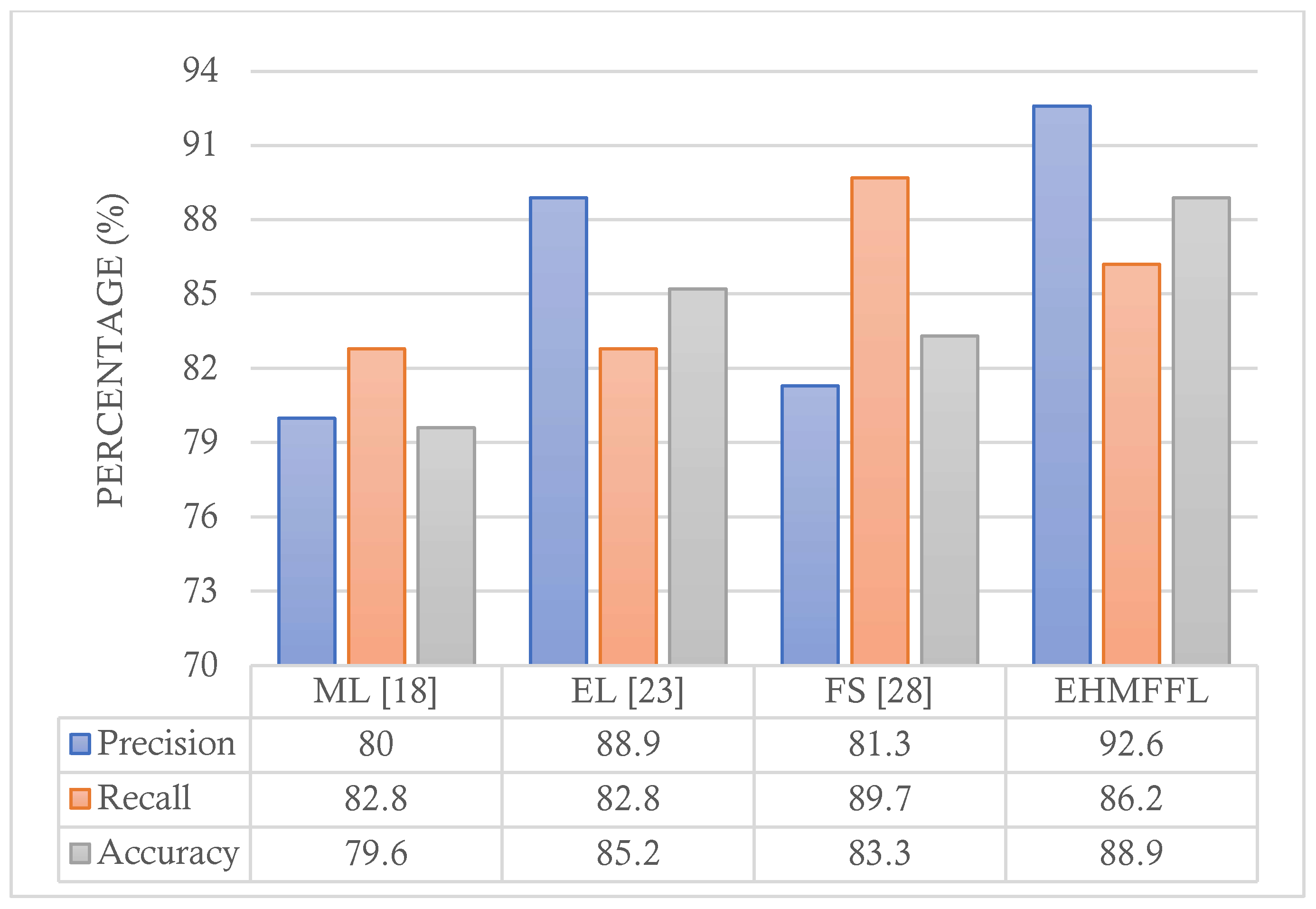 Algorithms 17 00034 g013