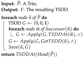 Algorithms 17 00042 i003