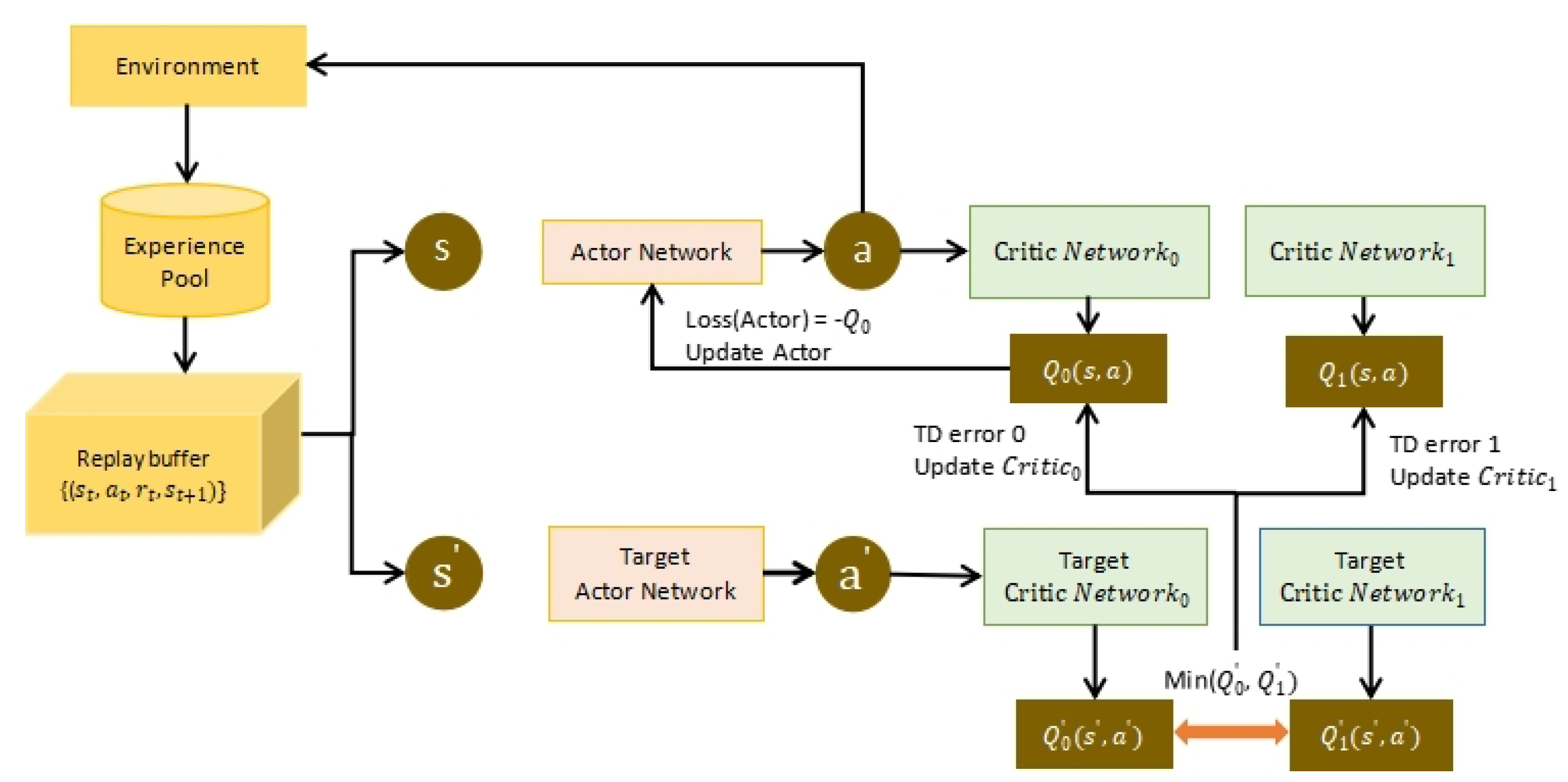 Algorithms 17 00045 g003