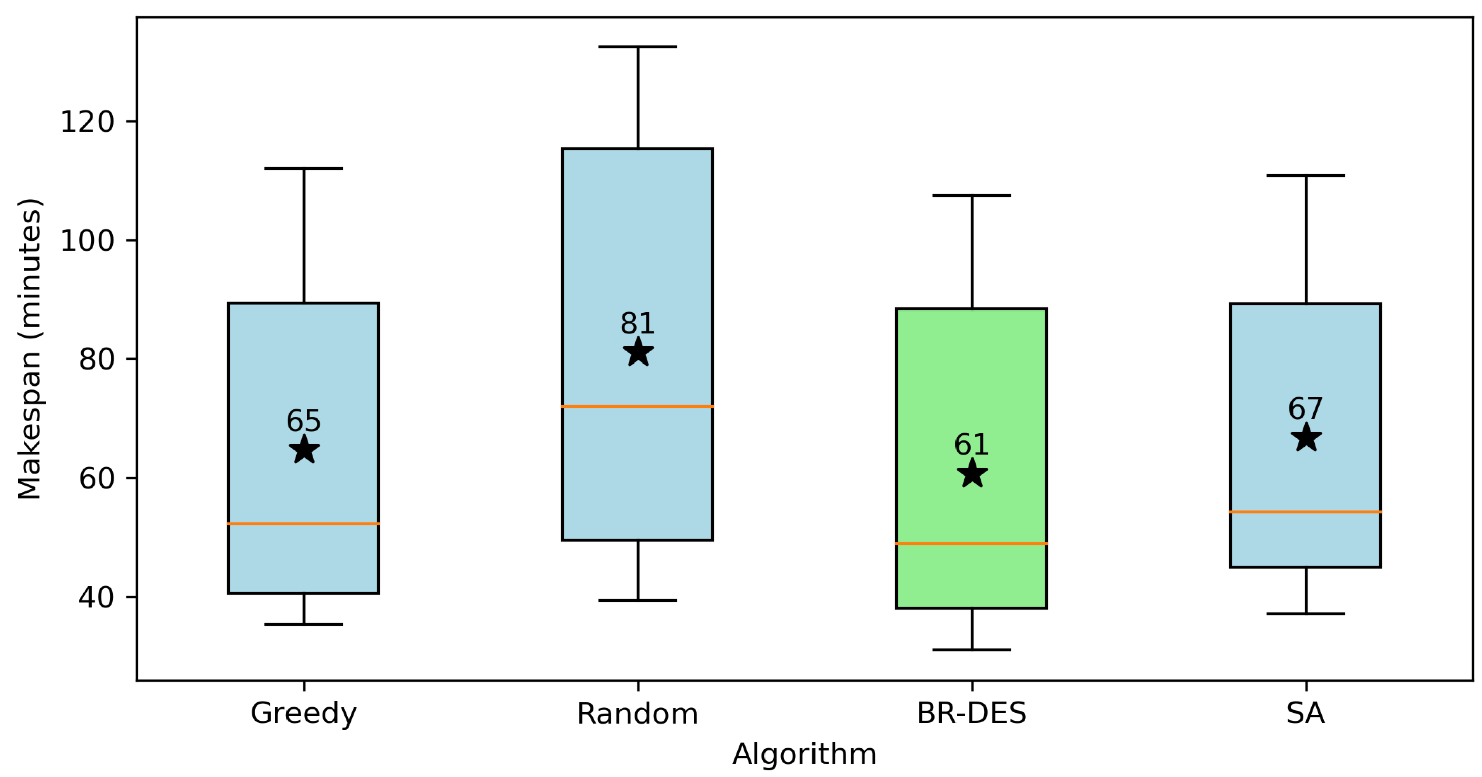 Algorithms 17 00046 g008