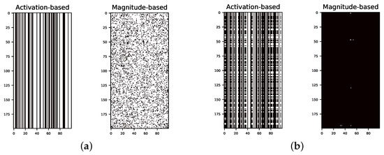 Algorithms 17 00048 g0a10