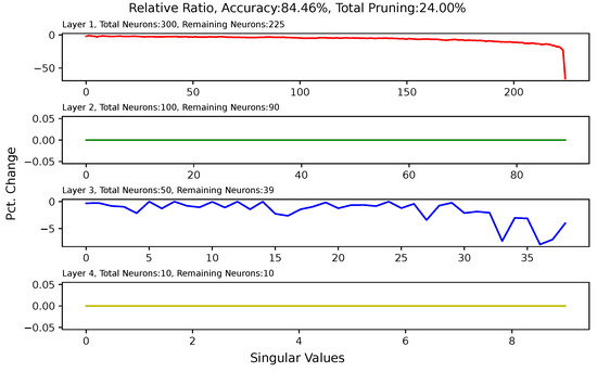 Algorithms 17 00048 g0a3
