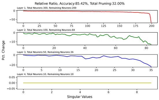 Algorithms 17 00048 g0a4