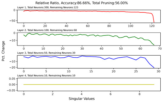 Algorithms 17 00048 g0a6