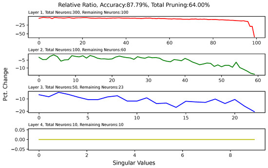Algorithms 17 00048 g0a7