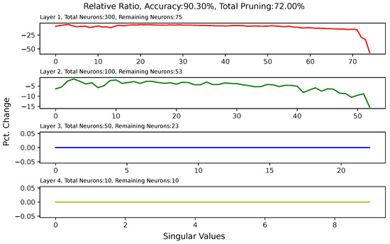 Algorithms 17 00048 g0a8