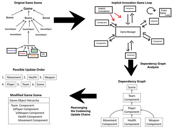 Algorithms 17 00056 g0a2