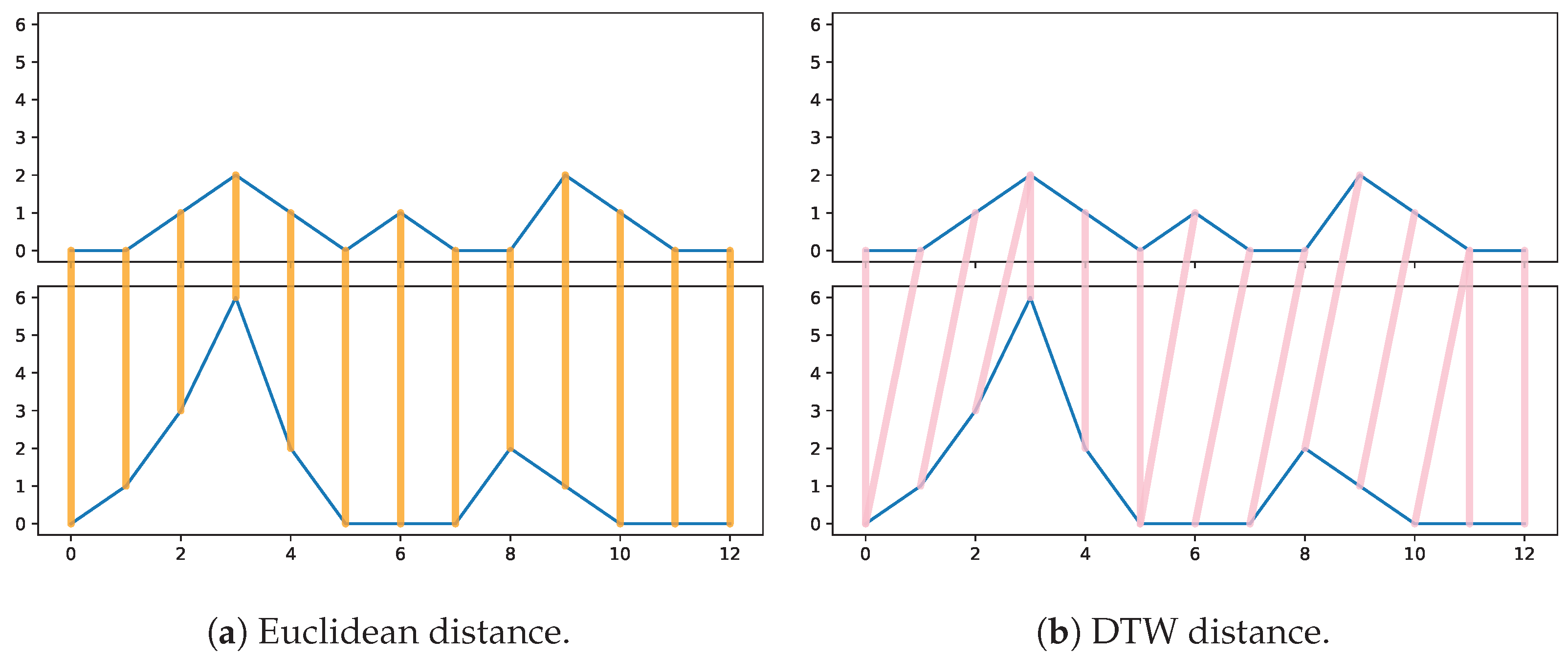 Algorithms 17 00061 g001