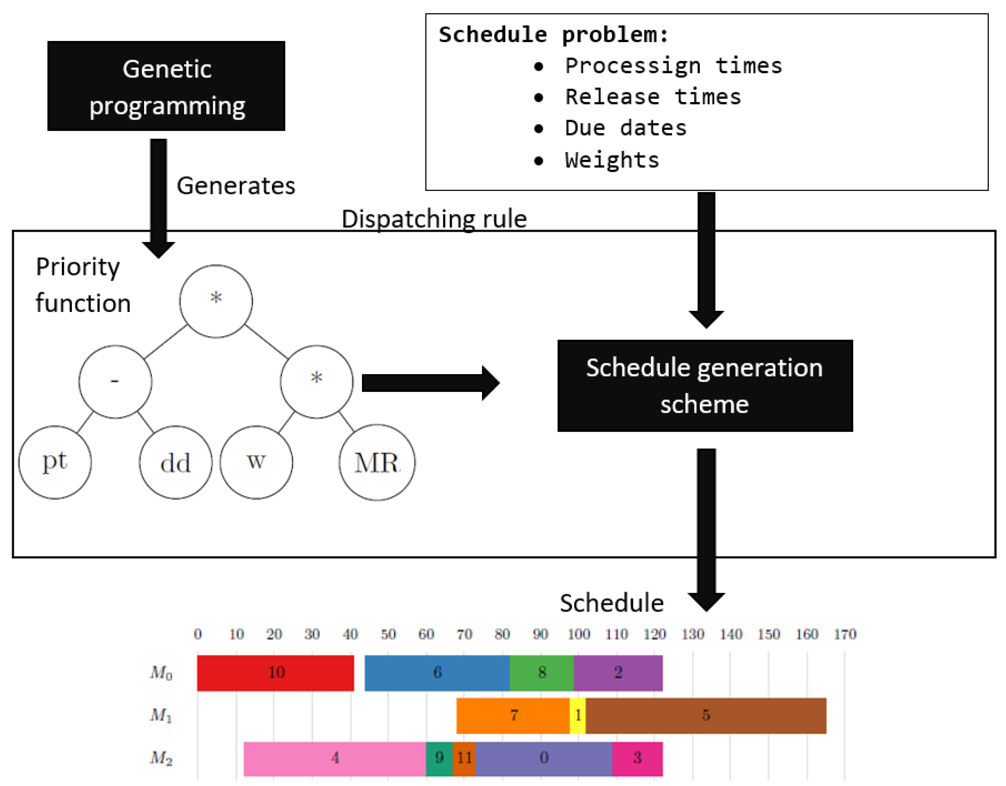 Algorithms 17 00067 g002