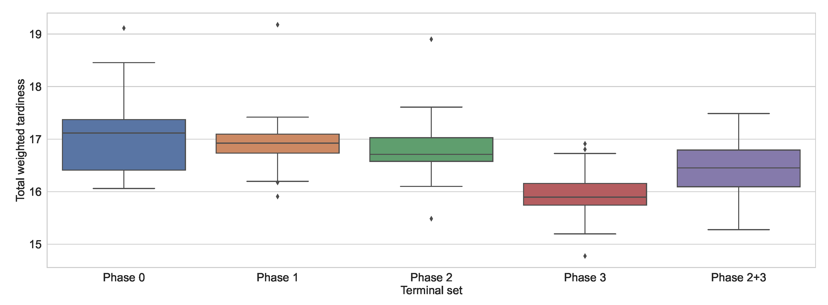 Algorithms 17 00067 g004