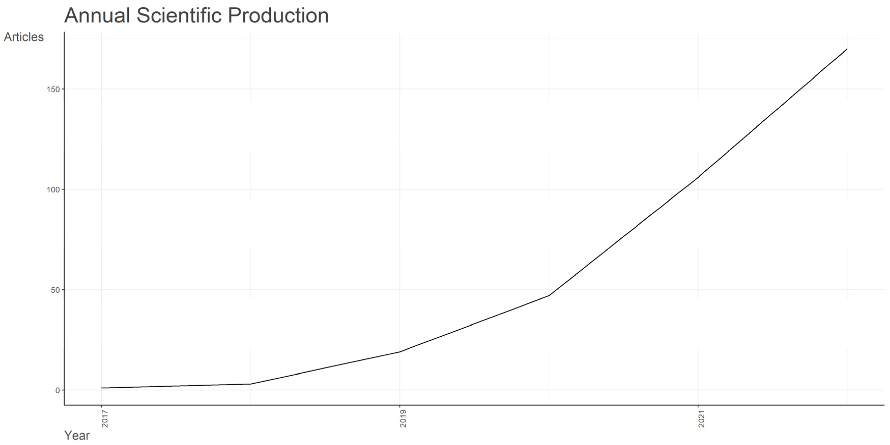 Algorithms 17 00070 g001