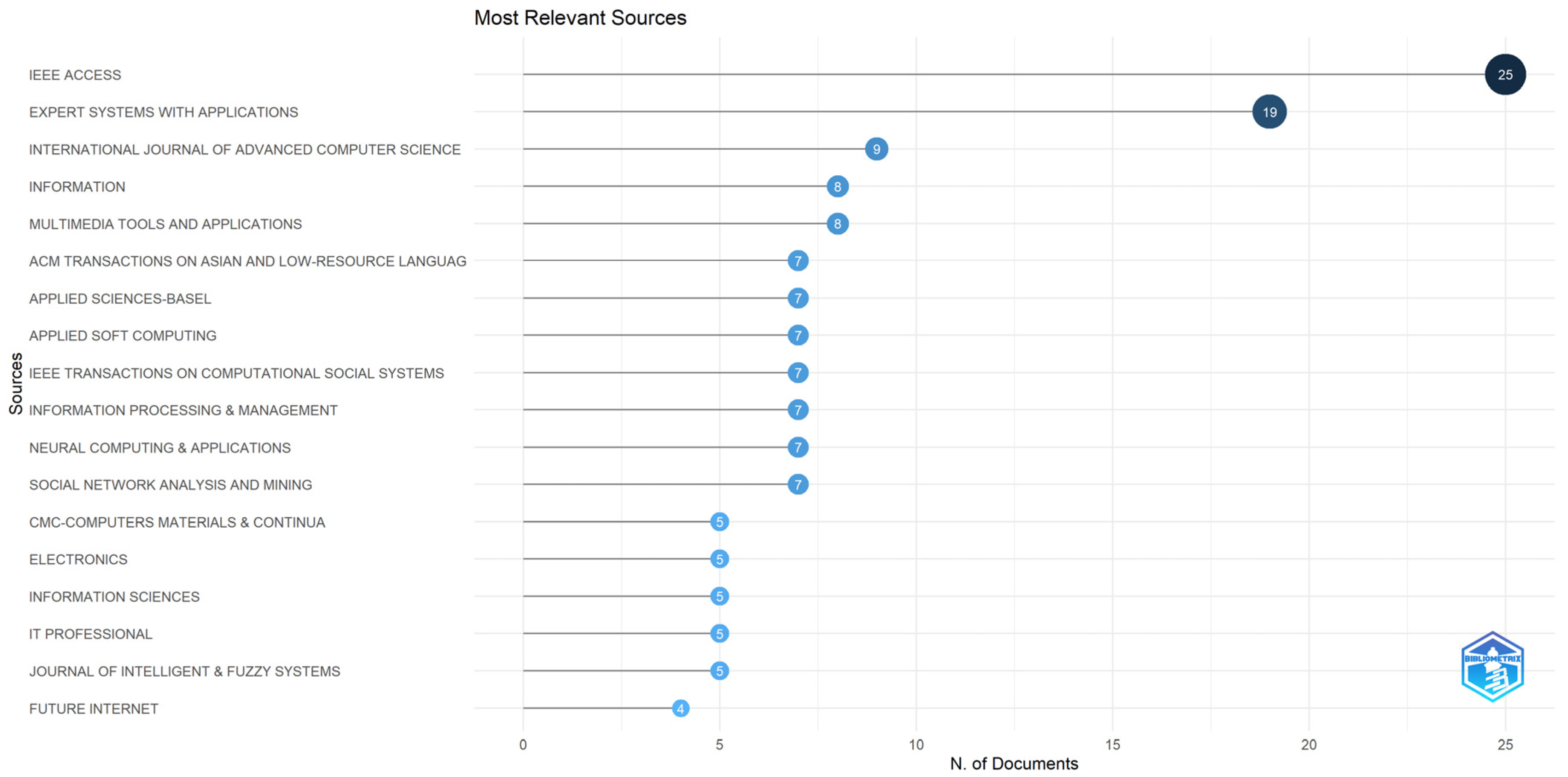 Algorithms 17 00070 g003
