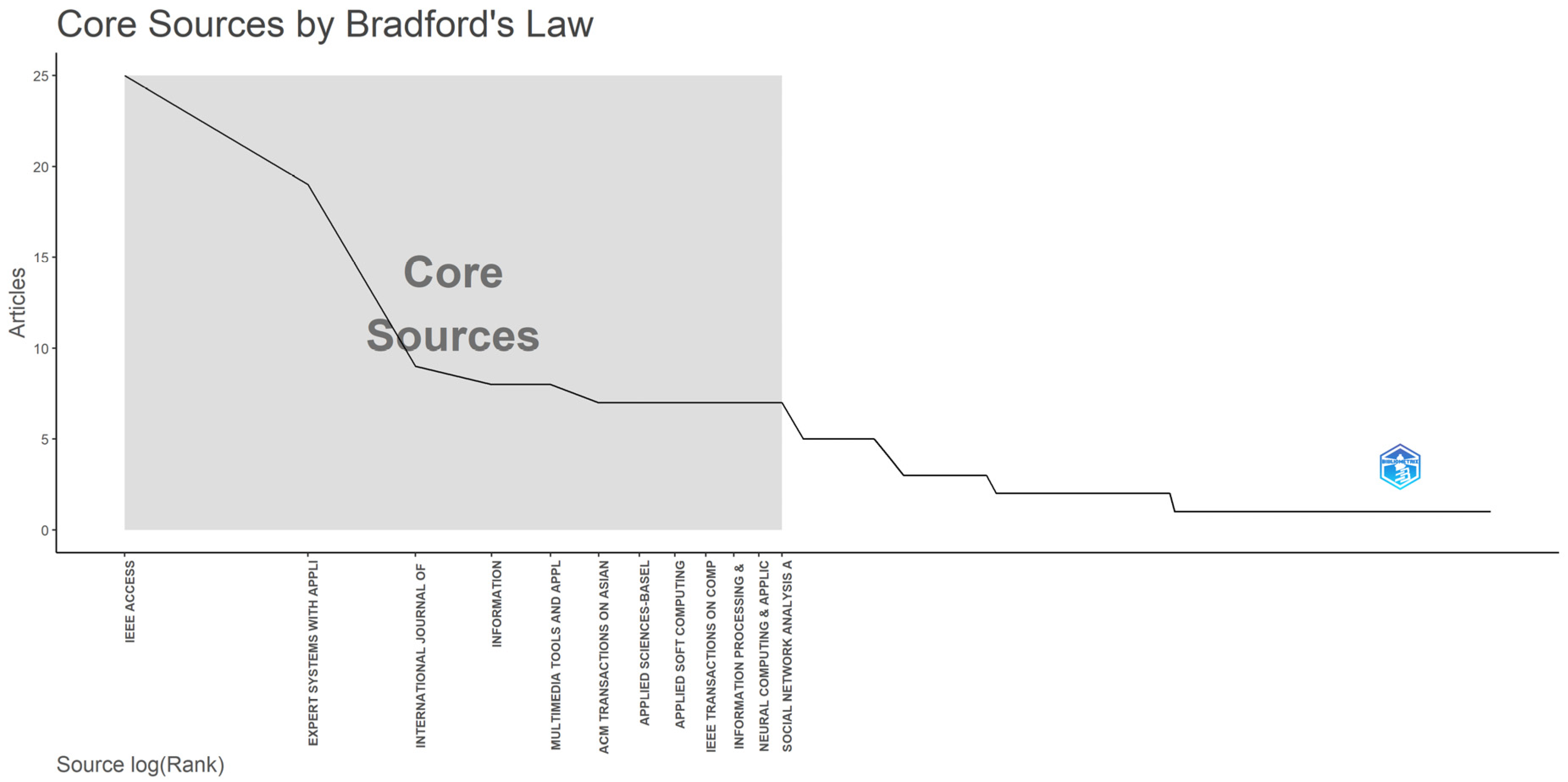 Algorithms 17 00070 g004