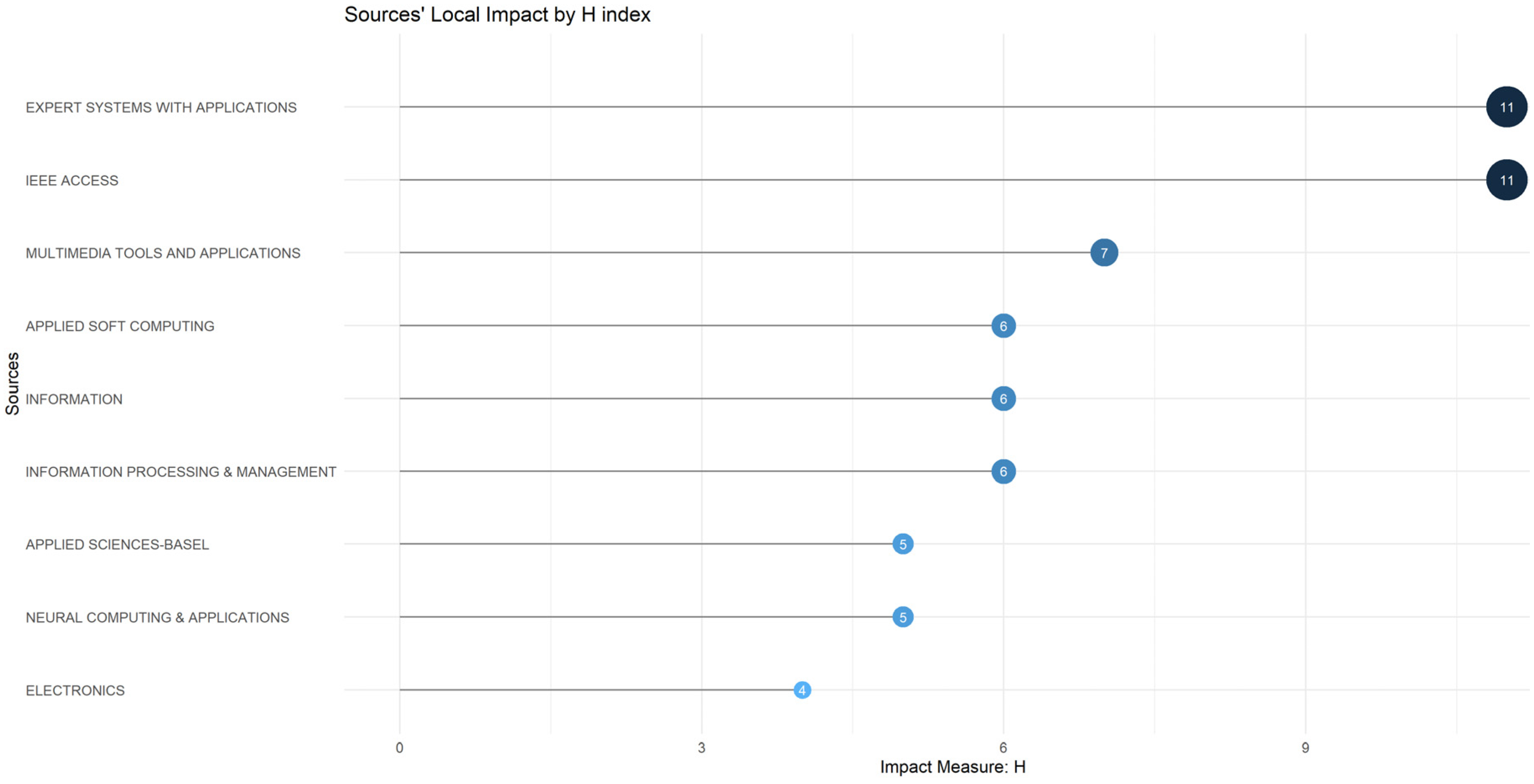 Algorithms 17 00070 g005