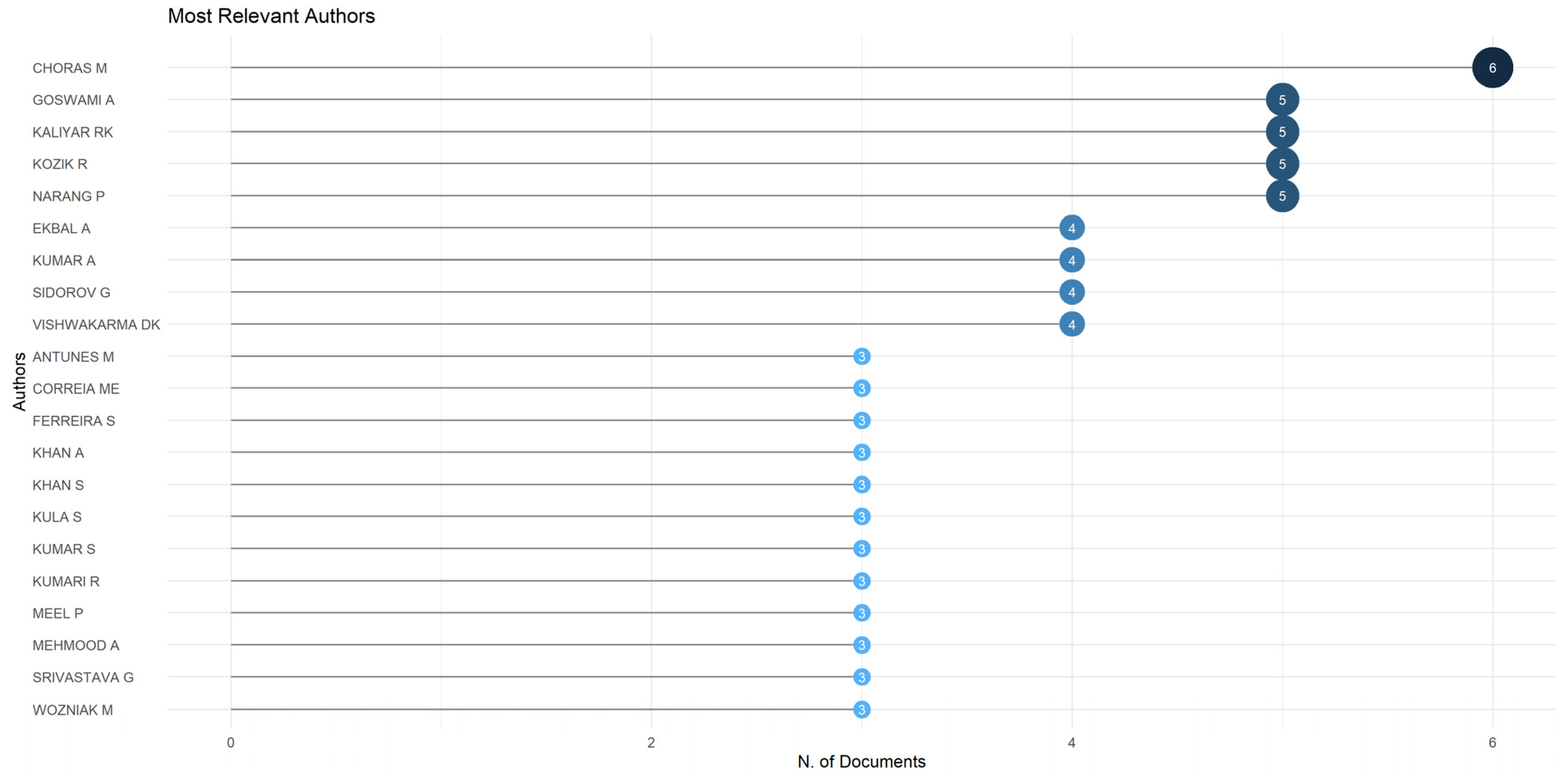 Algorithms 17 00070 g007