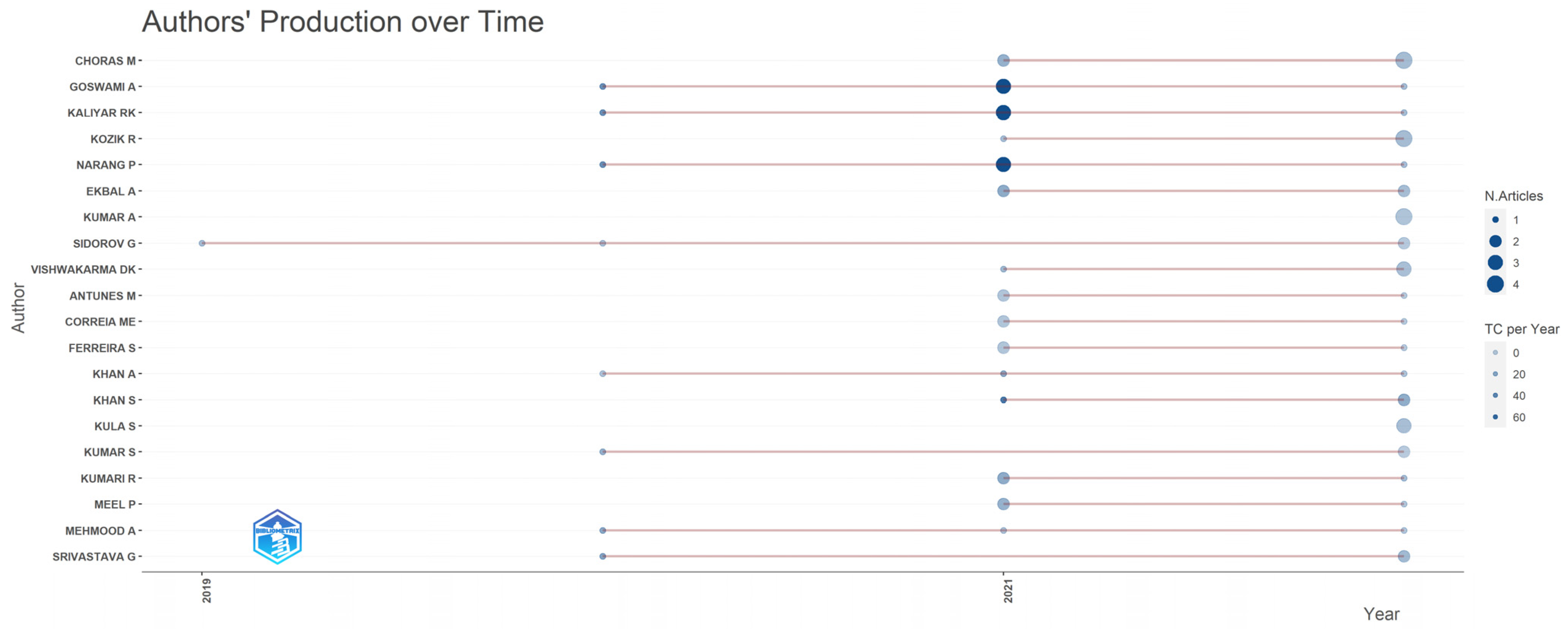 Algorithms 17 00070 g008