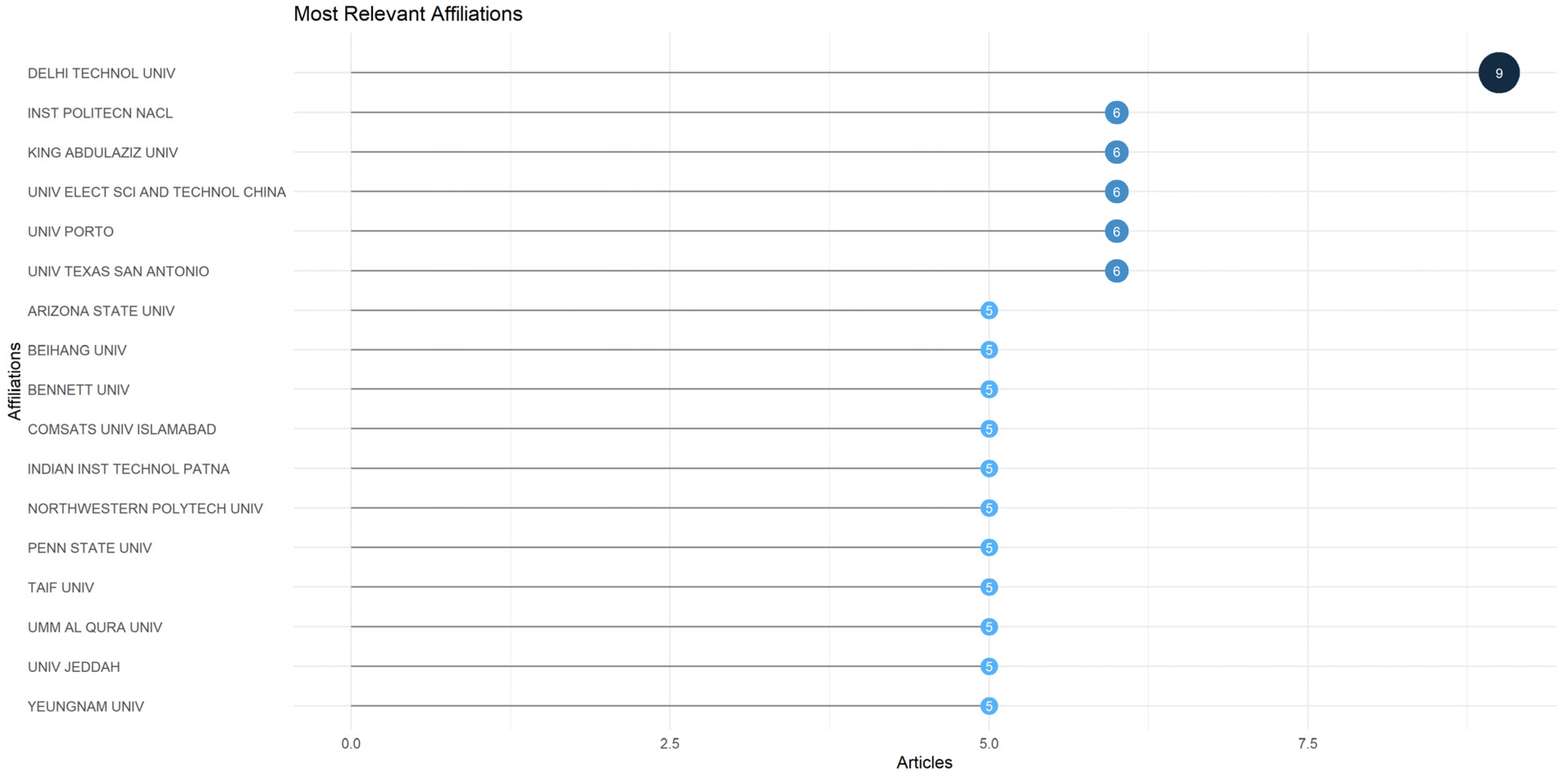 Algorithms 17 00070 g009