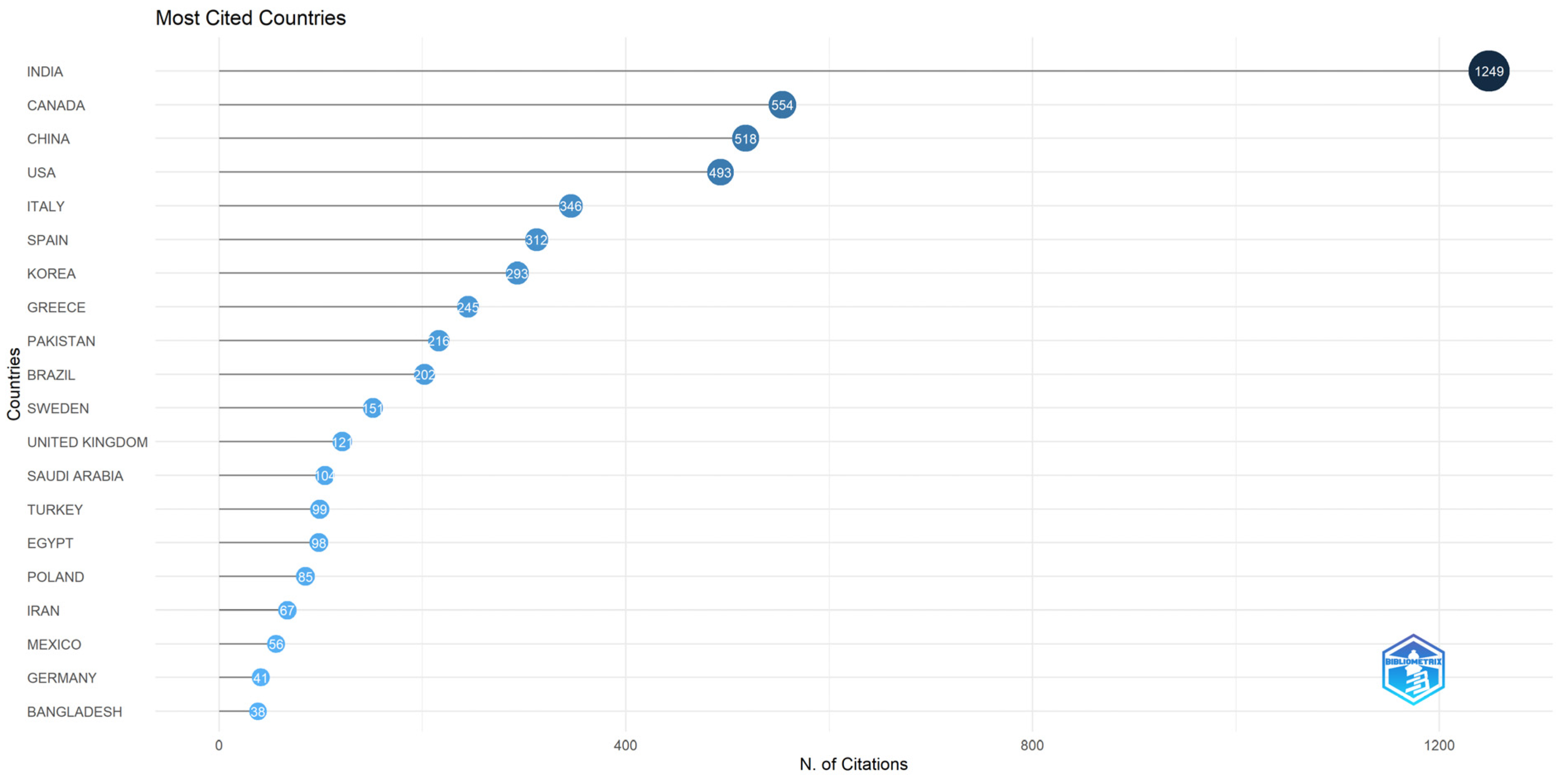 Algorithms 17 00070 g012