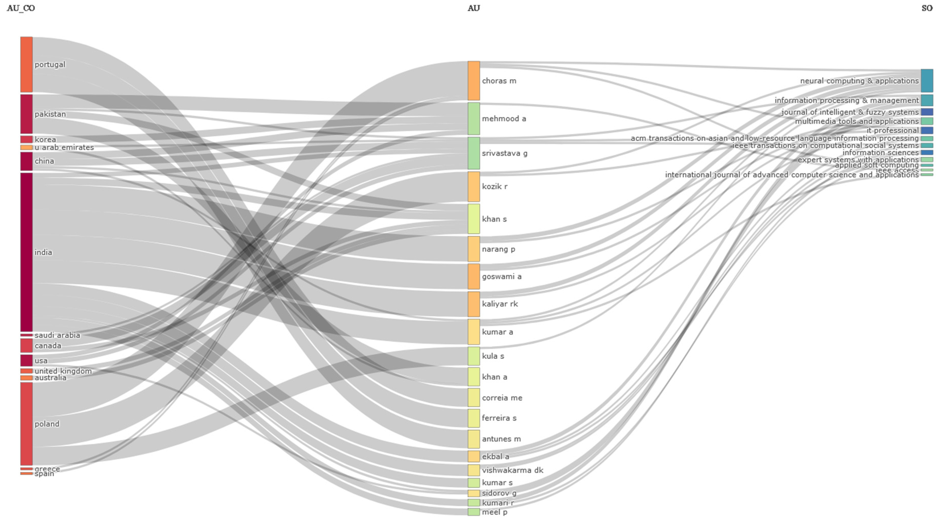 Algorithms 17 00070 g018